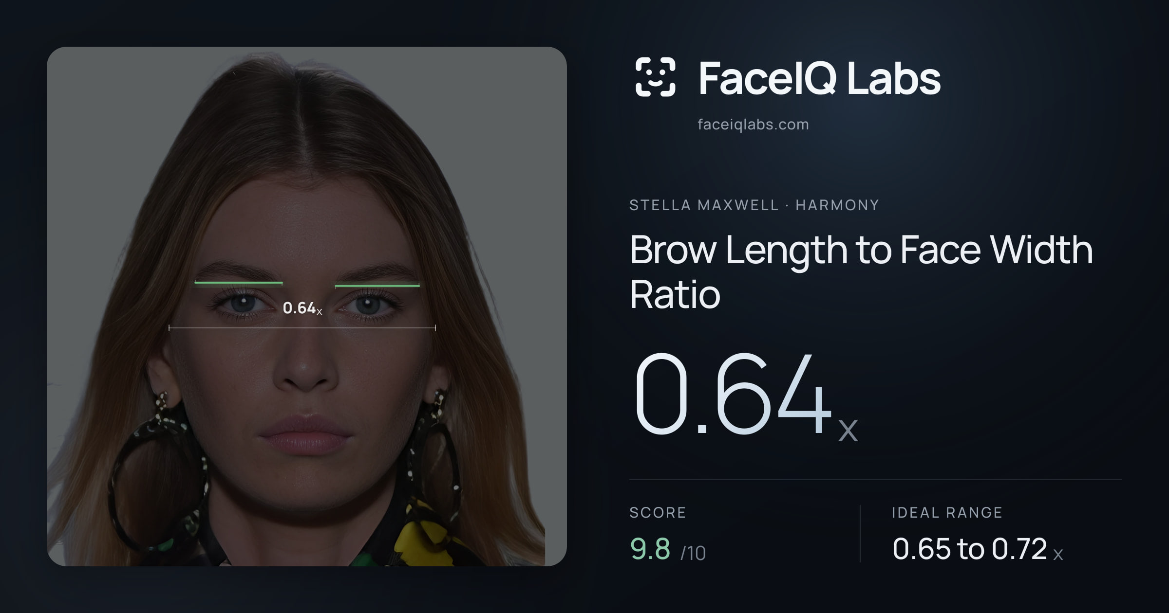 Stella Maxwell Brow Length to Face Width Ratio: 0.64x, drawn on the photo