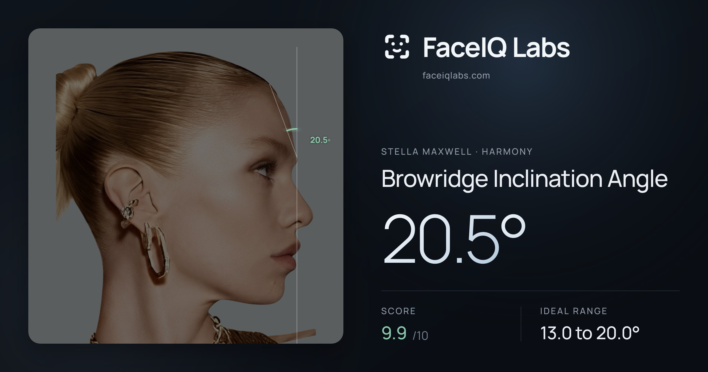 Stella Maxwell Browridge Inclination Angle: 20.5°, drawn on the photo