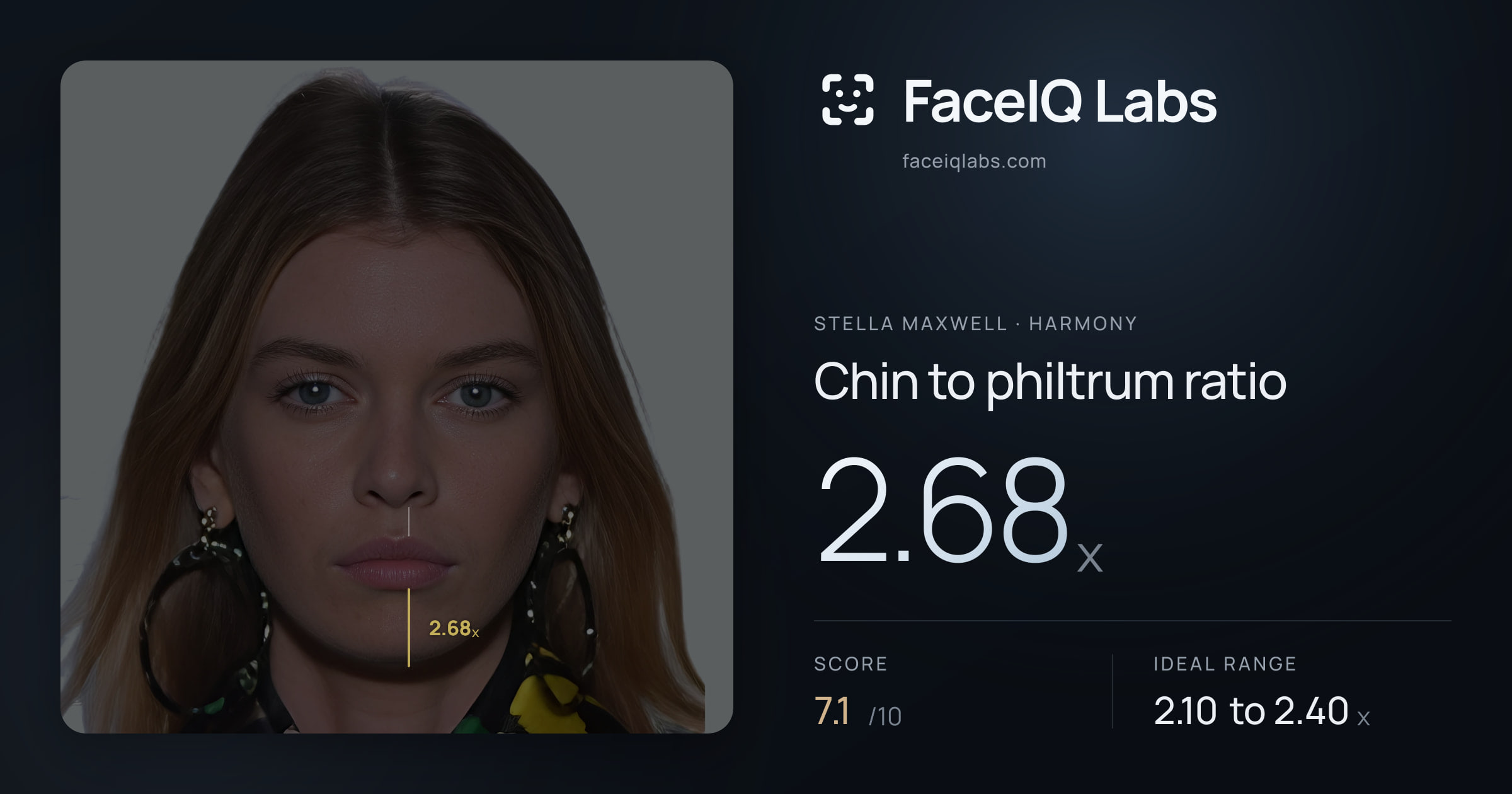 Stella Maxwell Chin to philtrum ratio: 2.68x, drawn on the photo