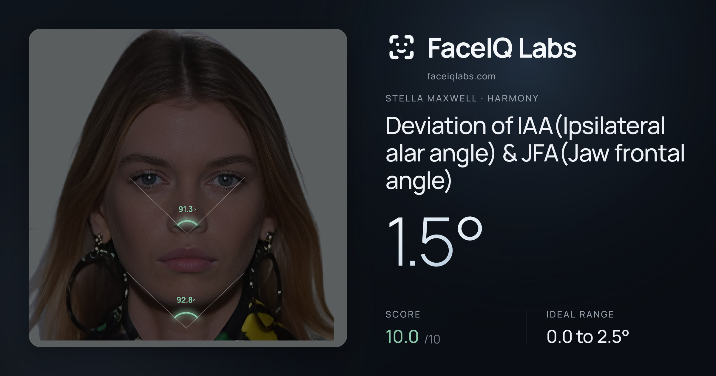 Stella Maxwell Deviation of IAA(Ipsilateral alar angle) & JFA(Jaw frontal angle): 1.5°, drawn on the photo