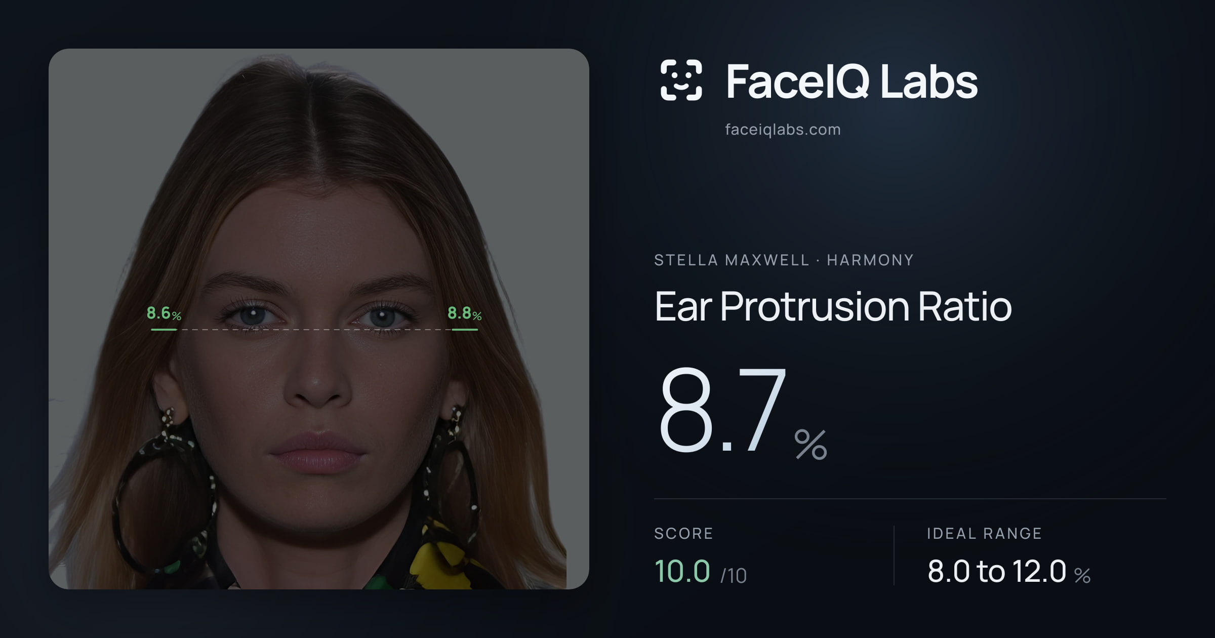Stella Maxwell Ear Protrusion Ratio: 8.7%, drawn on the photo