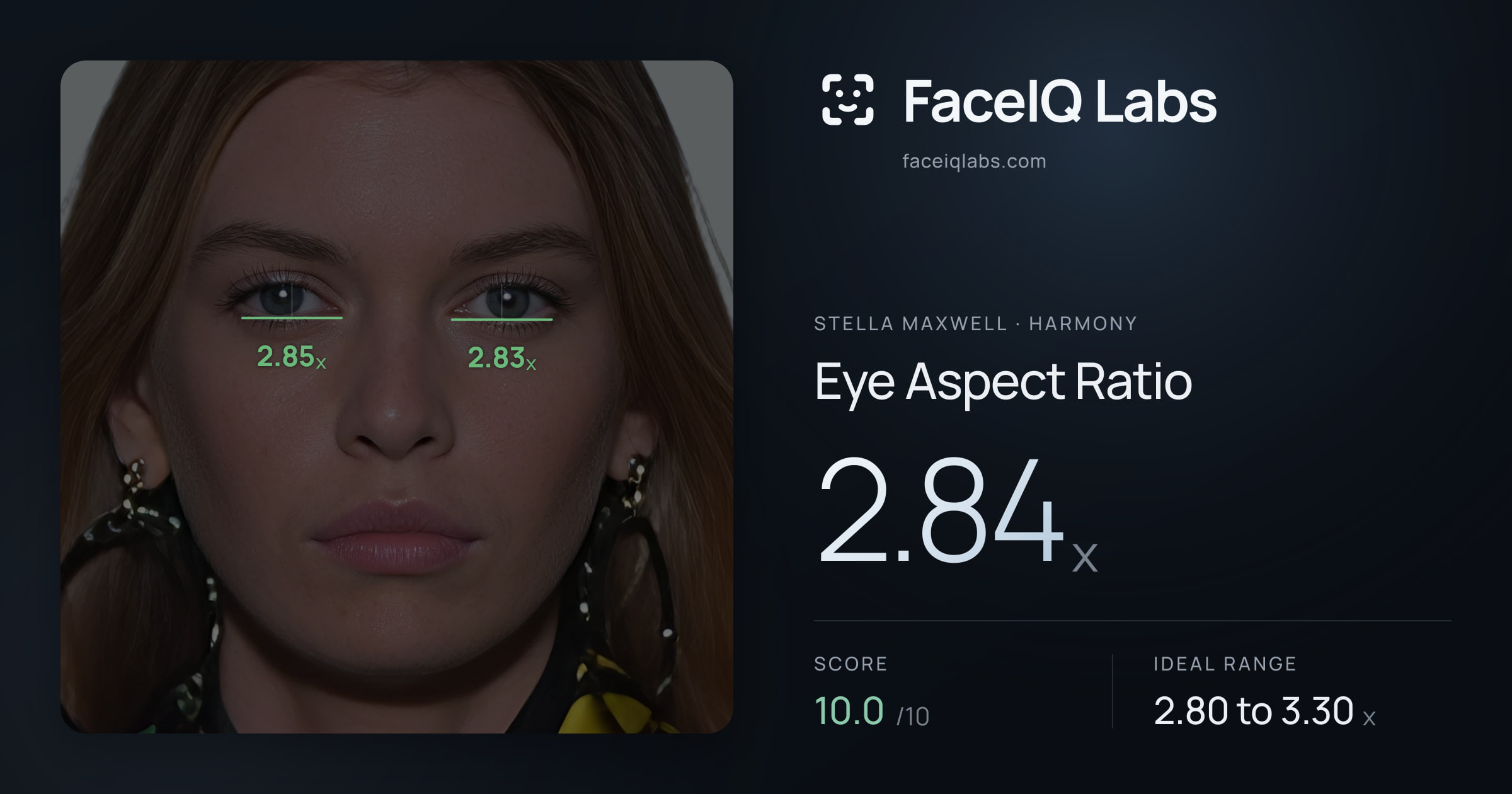 Stella Maxwell Eye Aspect Ratio: 2.84x, drawn on the photo