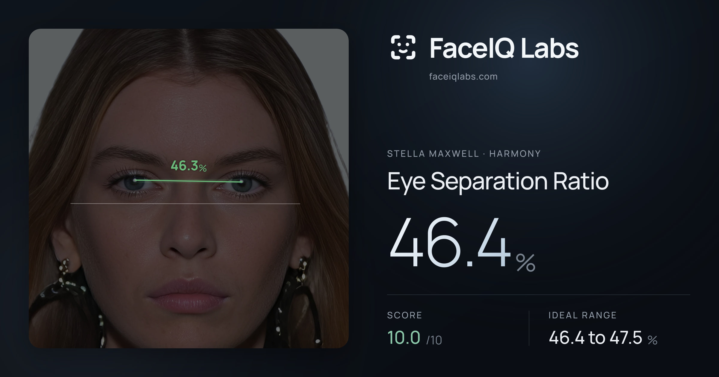 Stella Maxwell Eye Separation Ratio: 46.4%, drawn on the photo