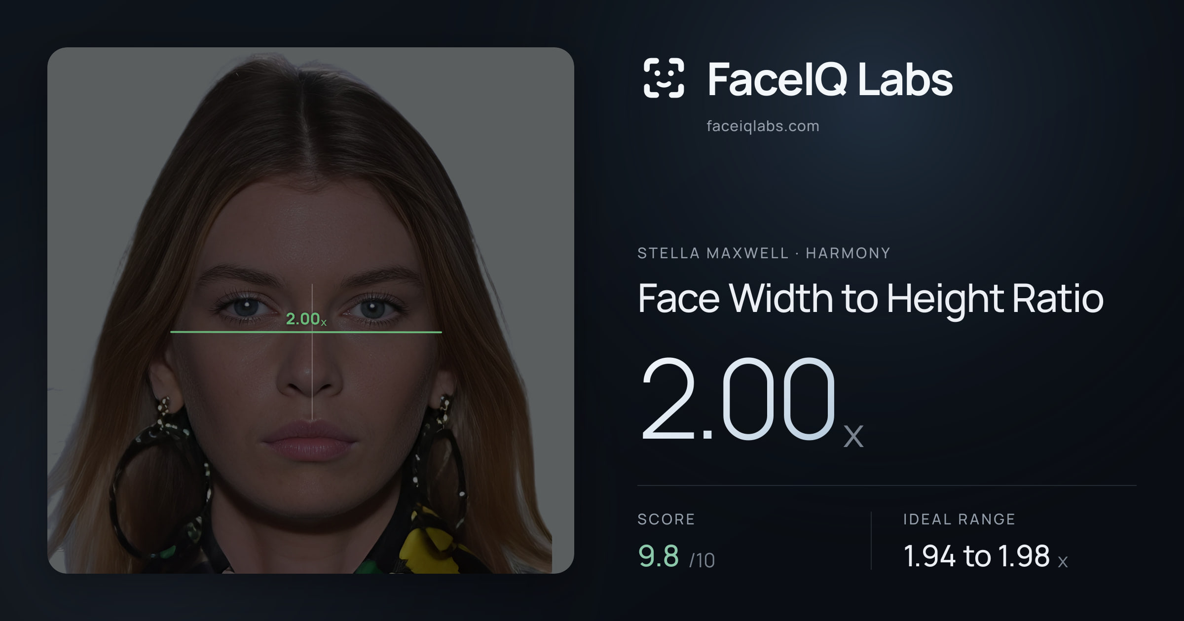 Stella Maxwell Face Width to Height Ratio: 2.00x, drawn on the photo