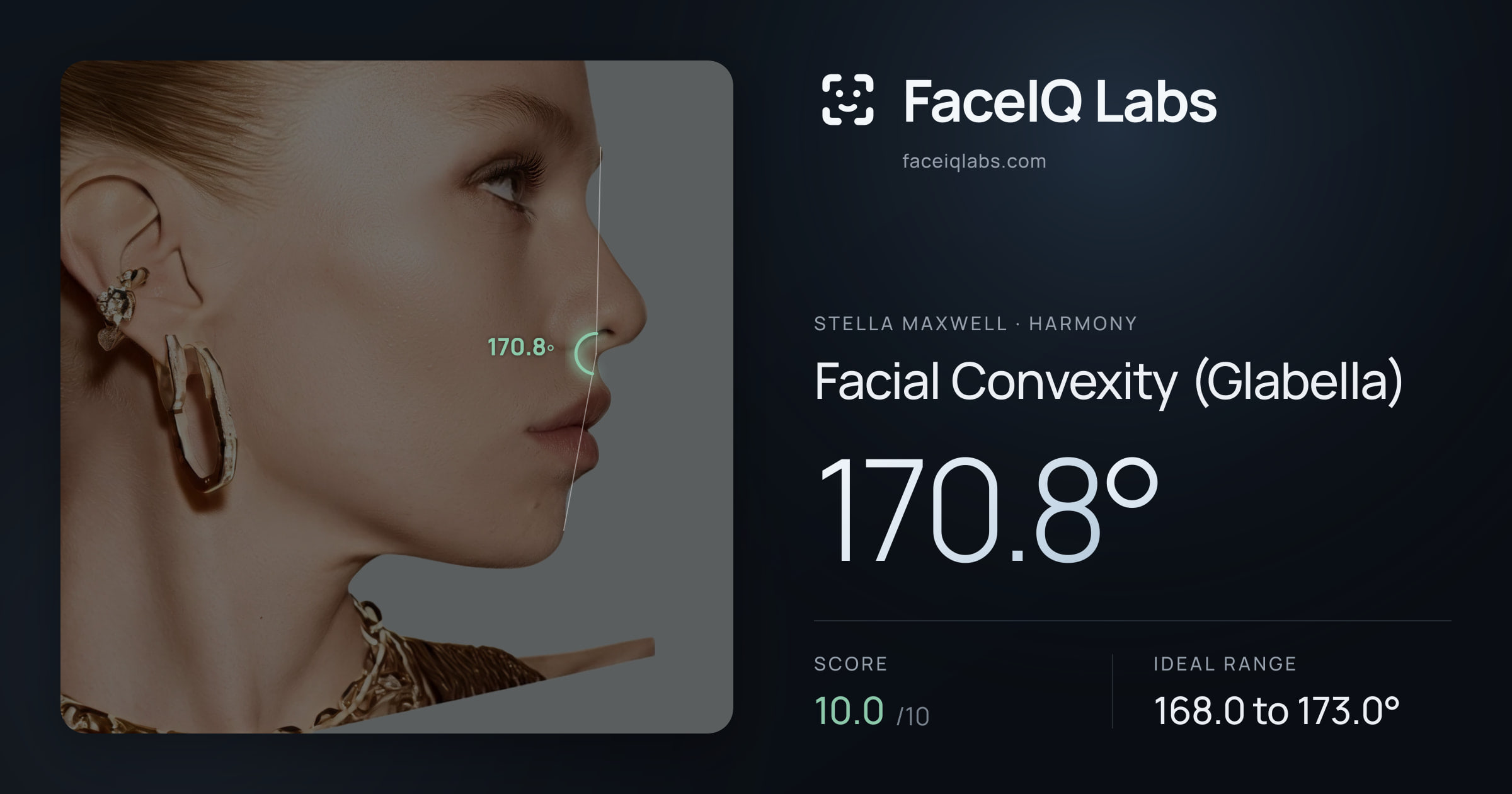 Stella Maxwell Facial Convexity (Glabella): 170.8°, drawn on the photo