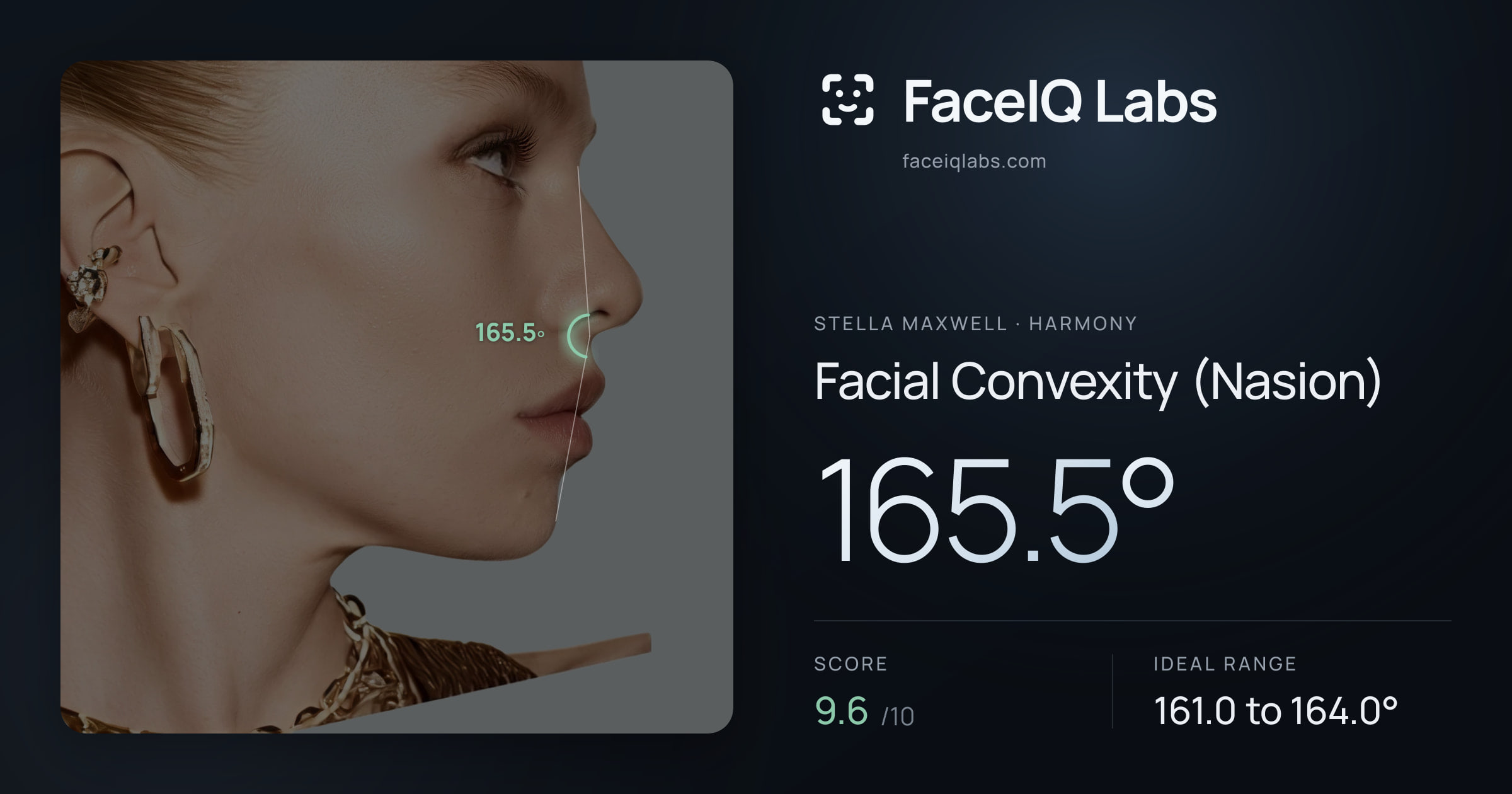 Stella Maxwell Facial Convexity (Nasion): 165.5°, drawn on the photo