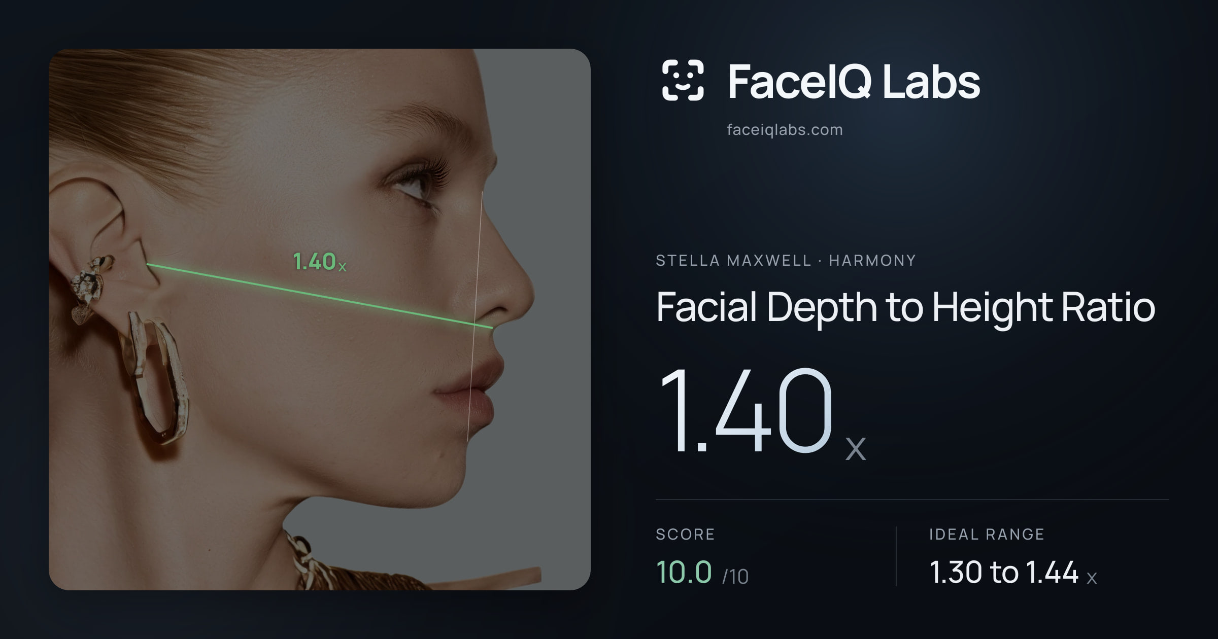 Stella Maxwell Facial Depth to Height Ratio: 1.40x, drawn on the photo