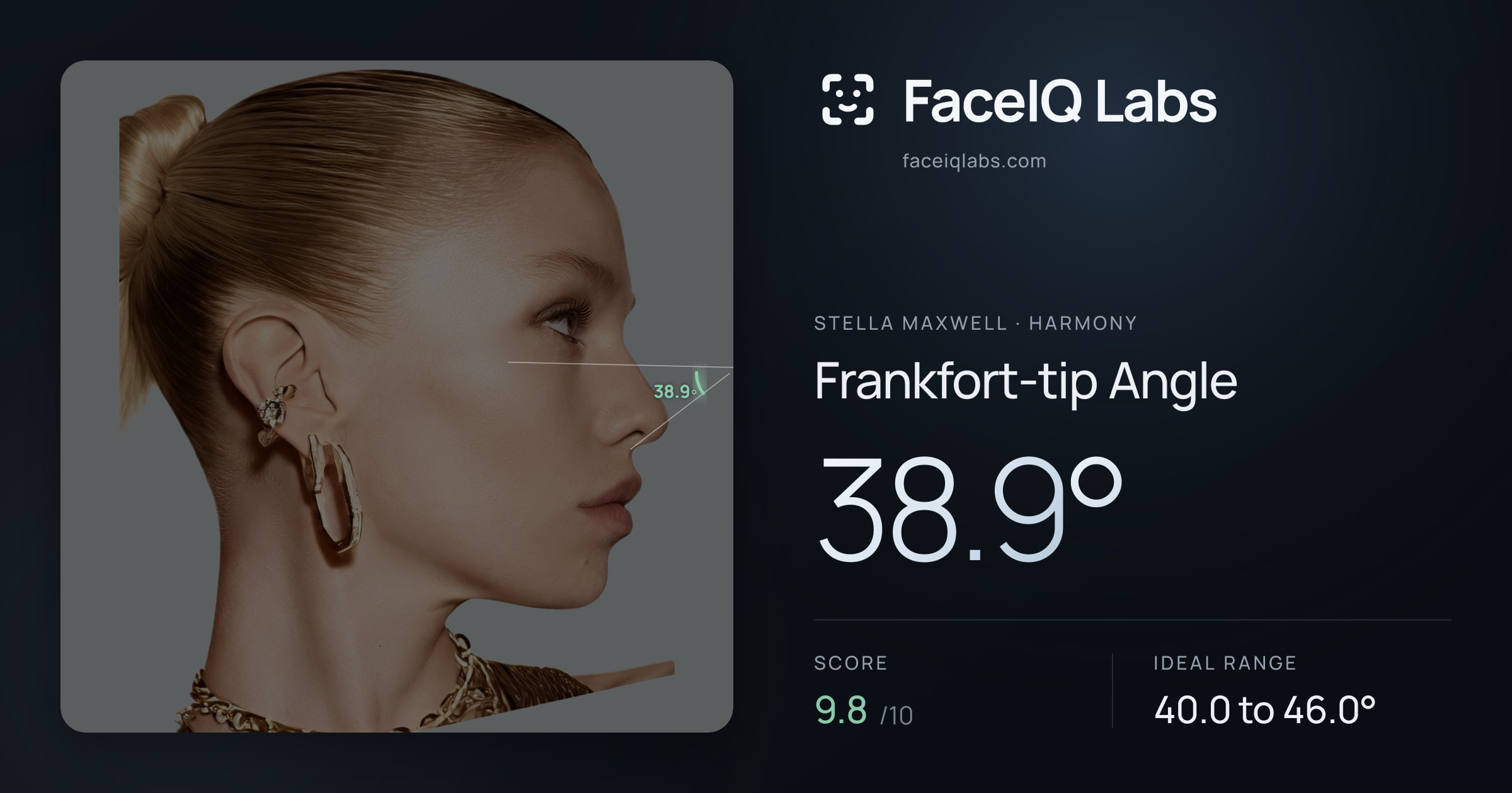 Stella Maxwell Frankfort-tip Angle: 38.9°, drawn on the photo