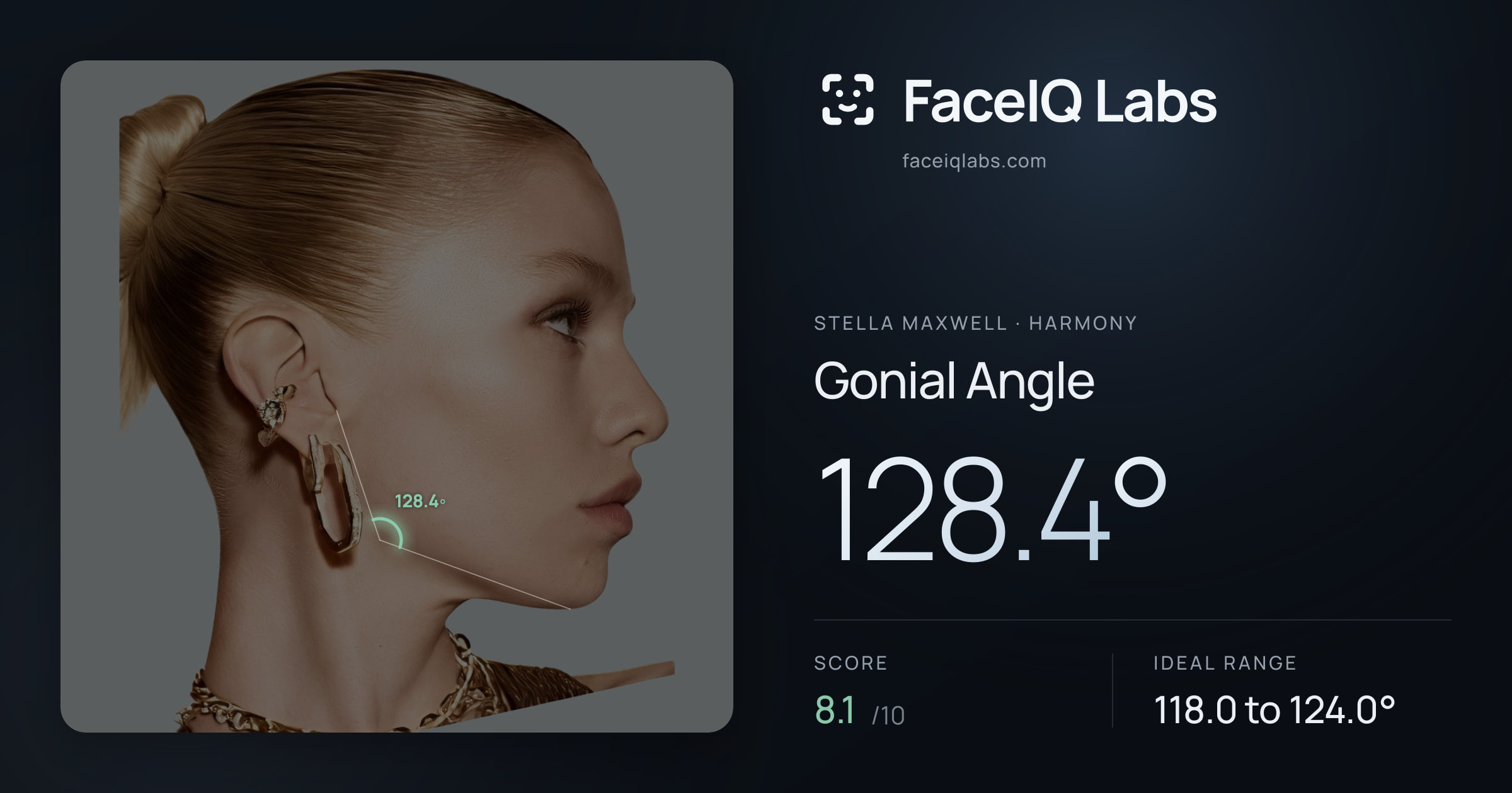 Stella Maxwell Gonial Angle: 128.4°, drawn on the photo
