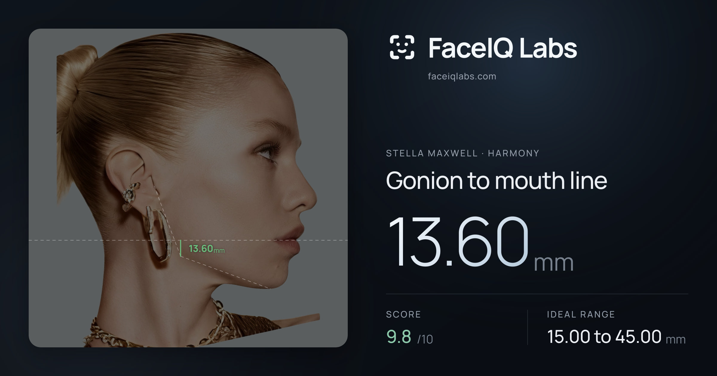 Stella Maxwell Gonion to mouth line: 13.60mm, drawn on the photo
