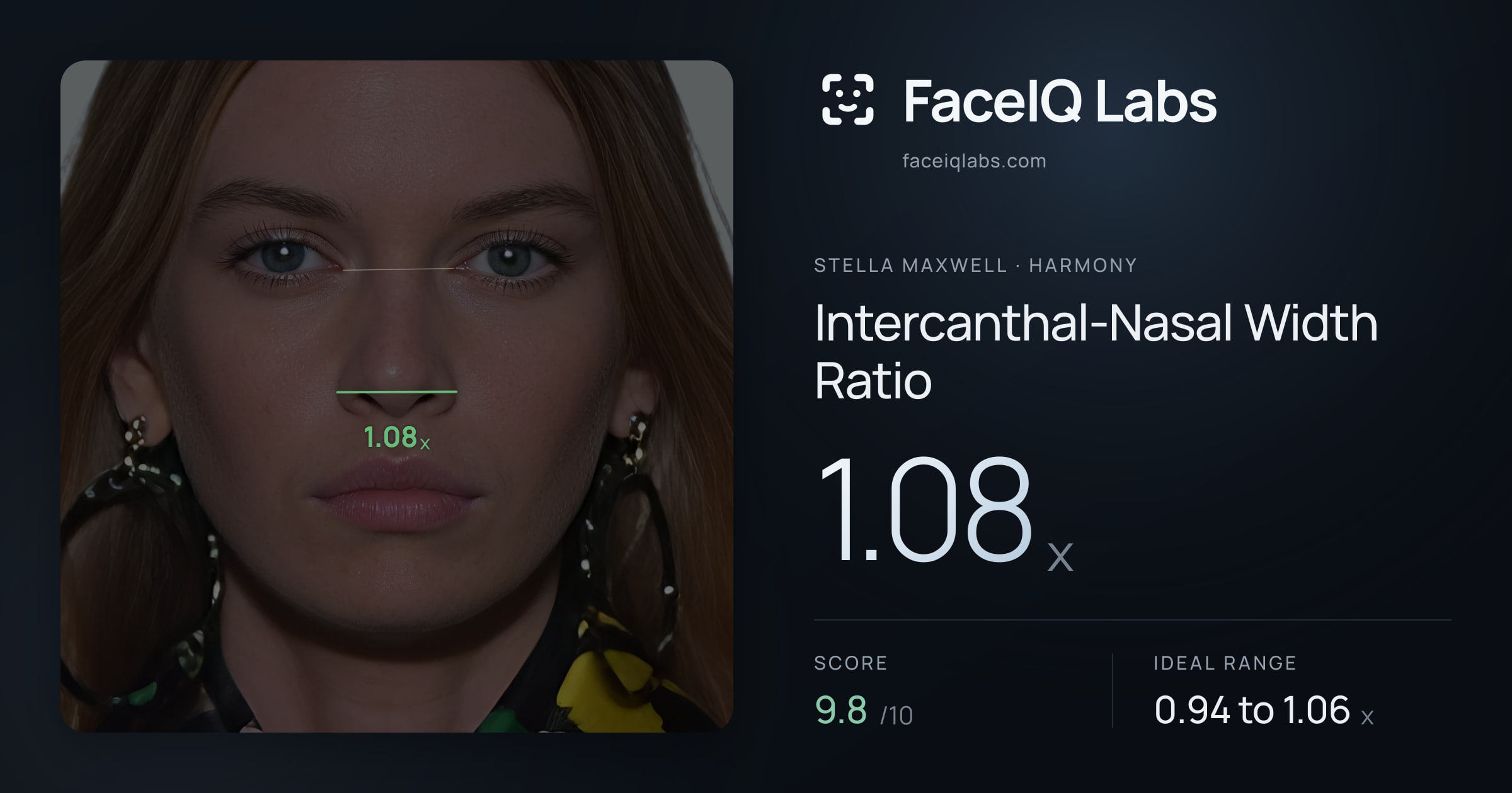 Stella Maxwell Intercanthal-Nasal Width Ratio: 1.08x, drawn on the photo