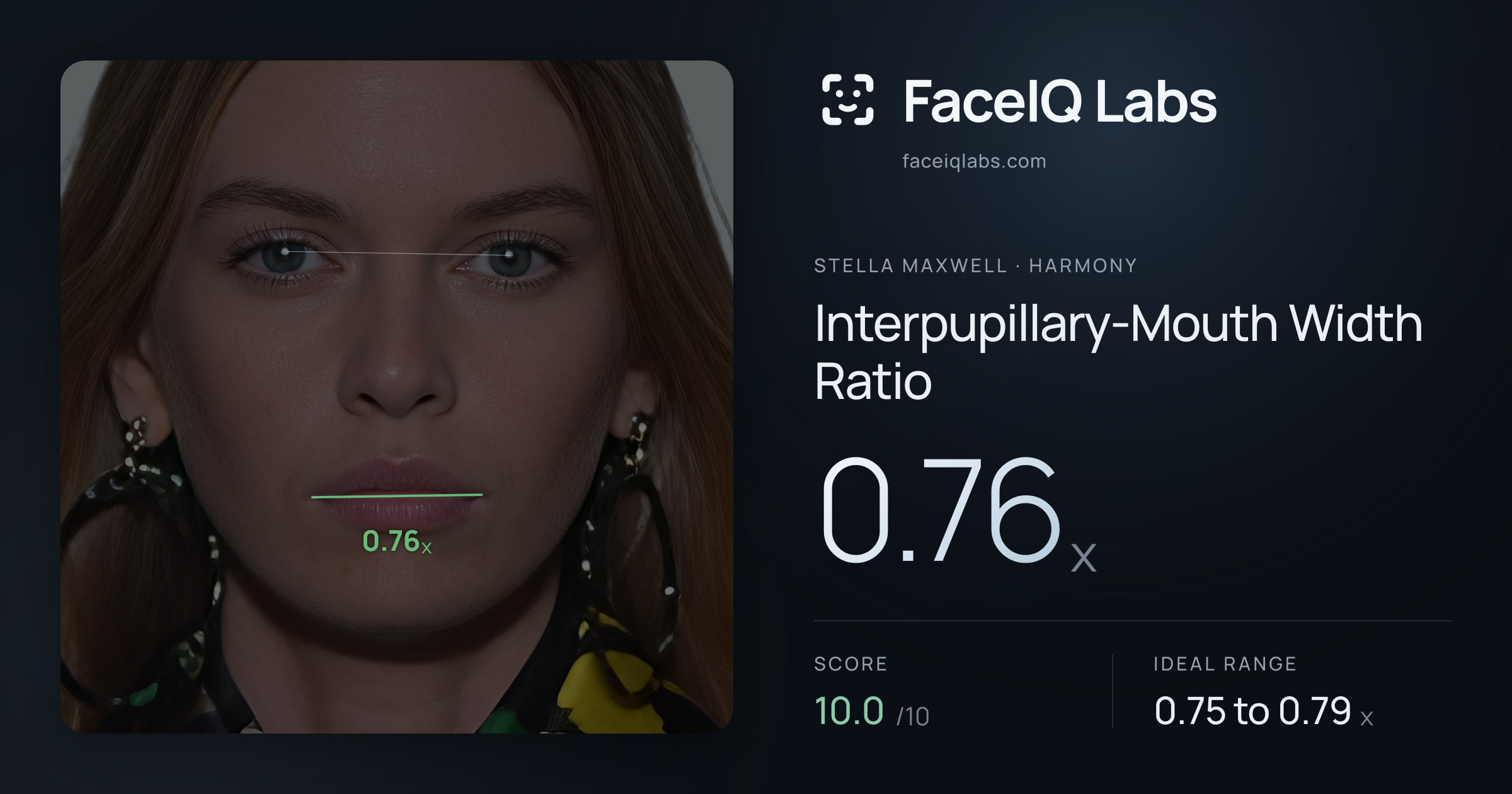 Stella Maxwell Interpupillary-Mouth Width Ratio: 0.76x, drawn on the photo