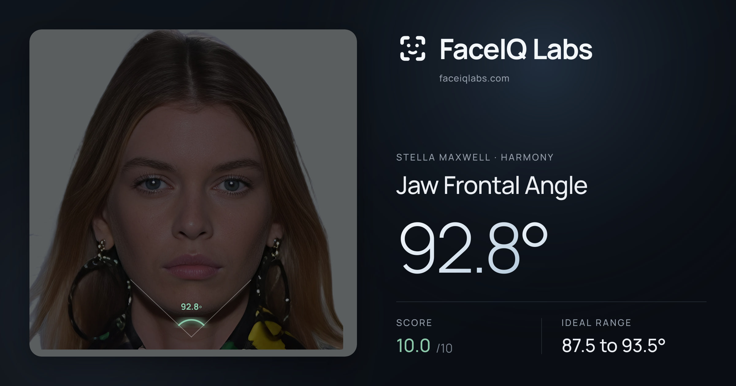 Stella Maxwell Jaw Frontal Angle: 92.8°, drawn on the photo