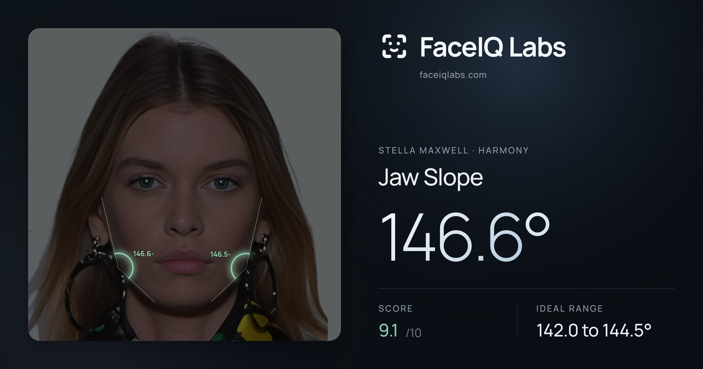 Stella Maxwell Jaw Slope: 146.6°, drawn on the photo