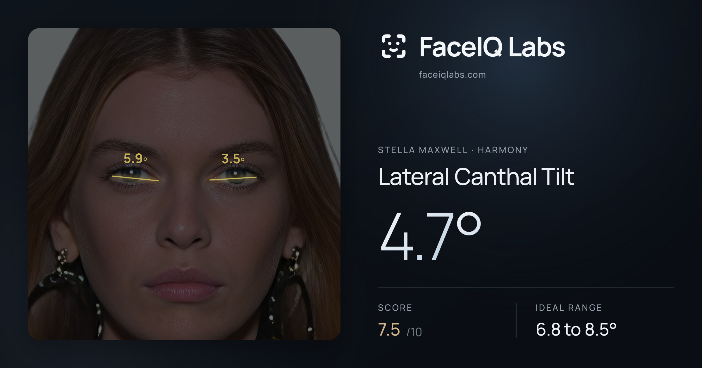 Stella Maxwell Lateral Canthal Tilt: 4.7°, drawn on the photo