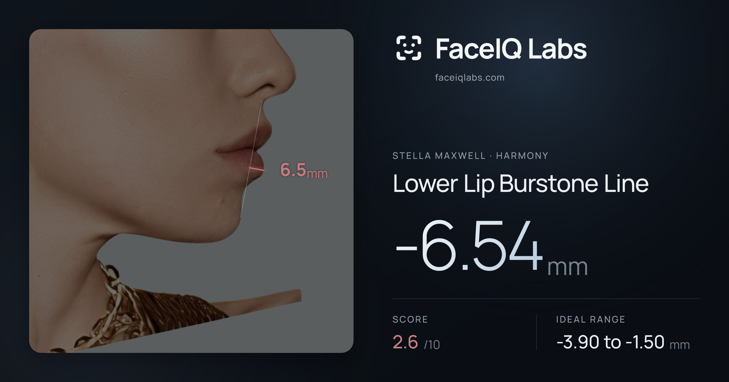 Stella Maxwell Lower Lip Burstone Line: -6.54mm, drawn on the photo