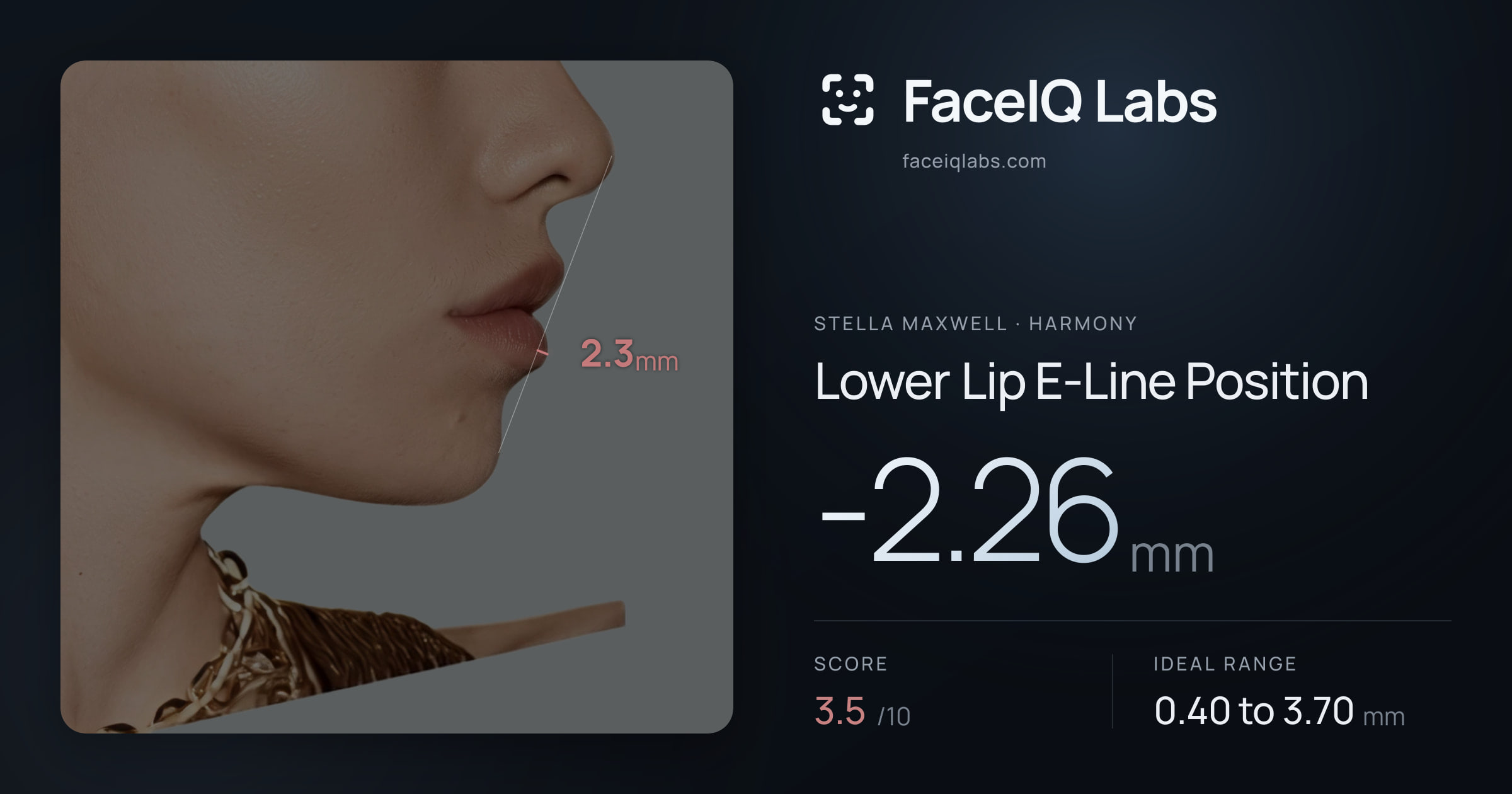 Stella Maxwell Lower Lip E-Line Position: -2.26mm, drawn on the photo