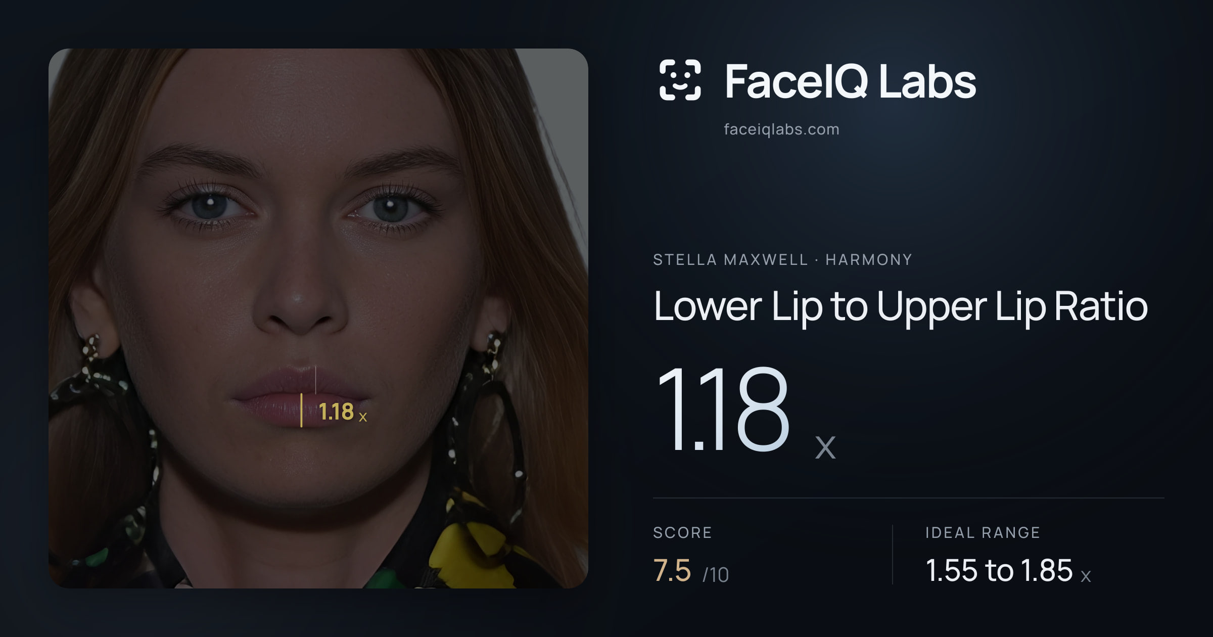 Stella Maxwell Lower Lip to Upper Lip Ratio: 1.18x, drawn on the photo