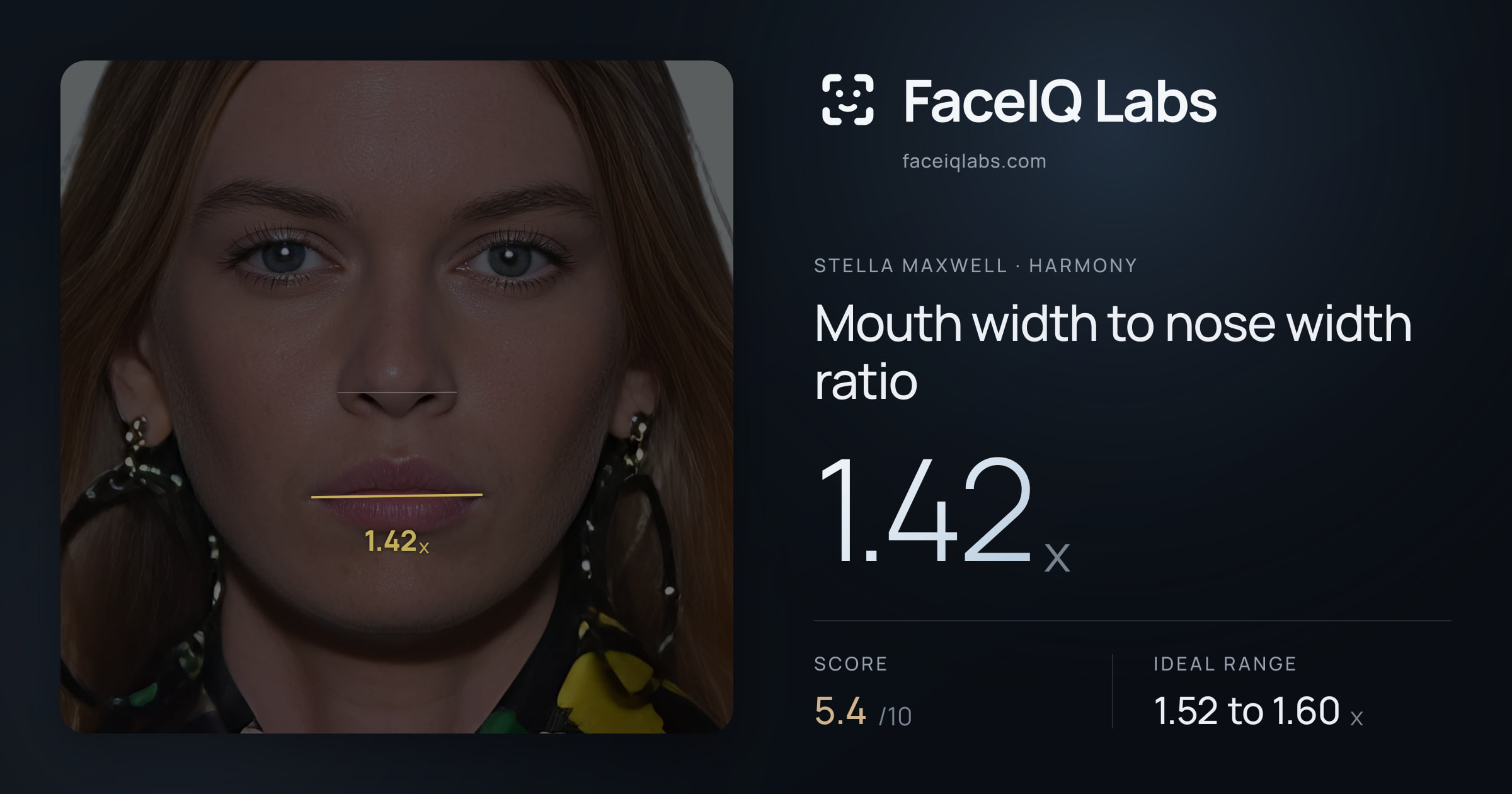 Stella Maxwell Mouth width to nose width ratio: 1.42x, drawn on the photo