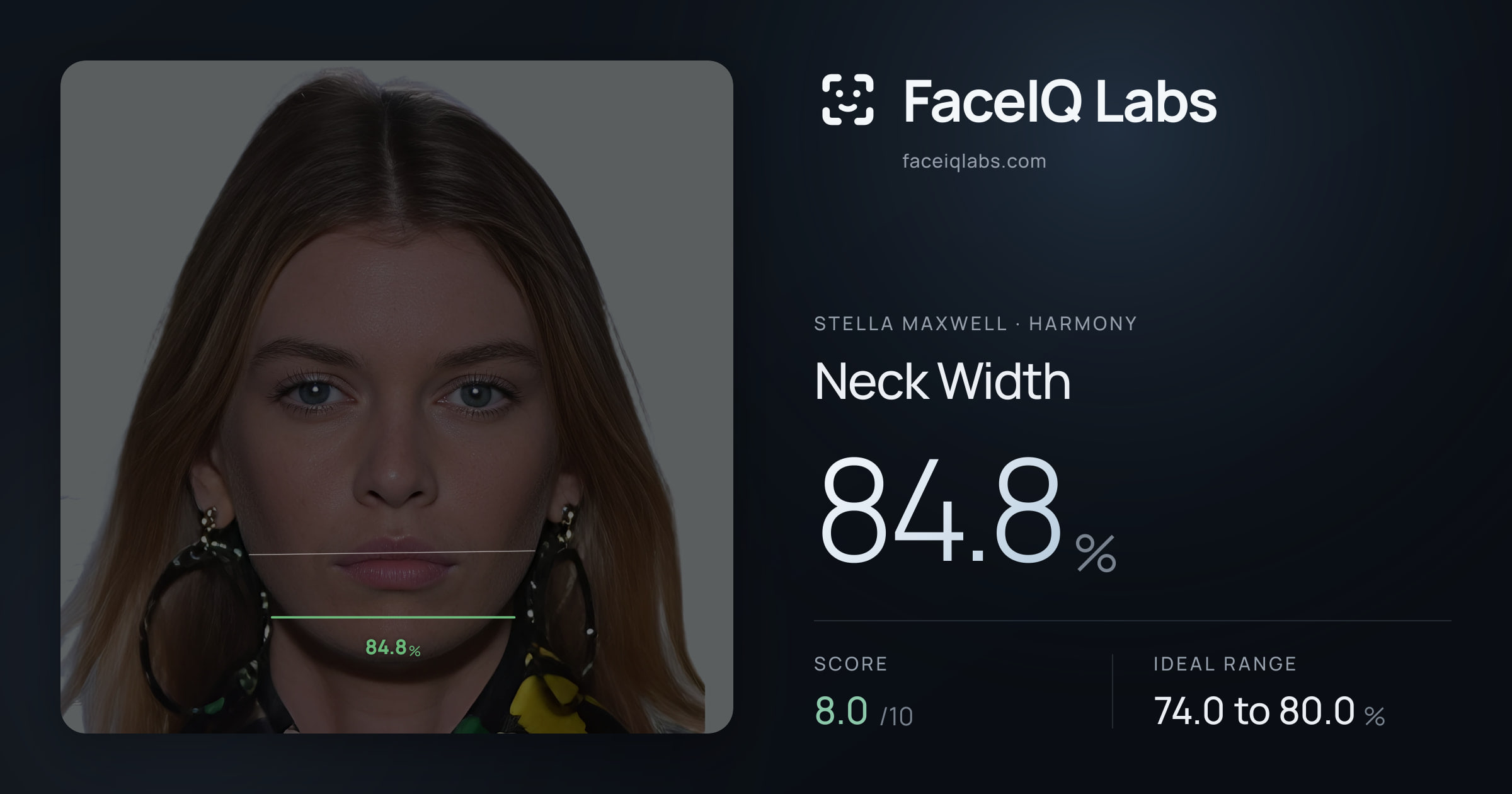 Stella Maxwell Neck Width: 84.8%, drawn on the photo