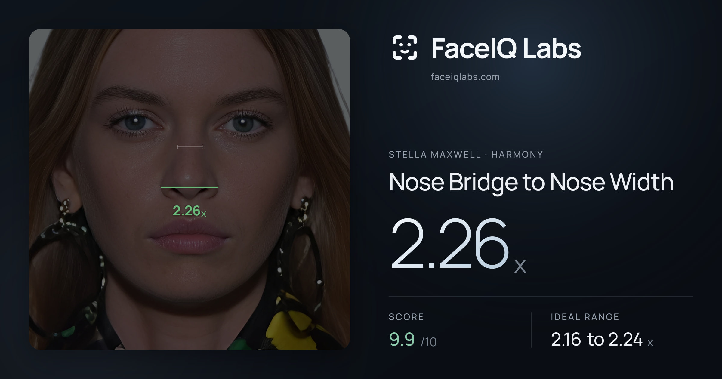 Stella Maxwell Nose Bridge to Nose Width: 2.26x, drawn on the photo