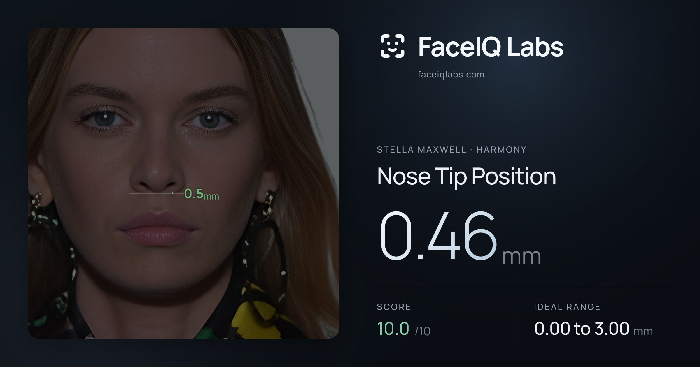 Stella Maxwell Nose Tip Position: 0.46mm, drawn on the photo