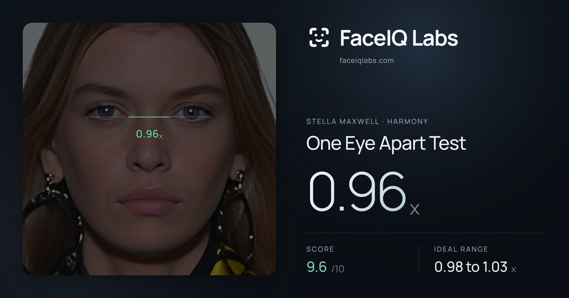 Stella Maxwell One Eye Apart Test: 0.96x, drawn on the photo