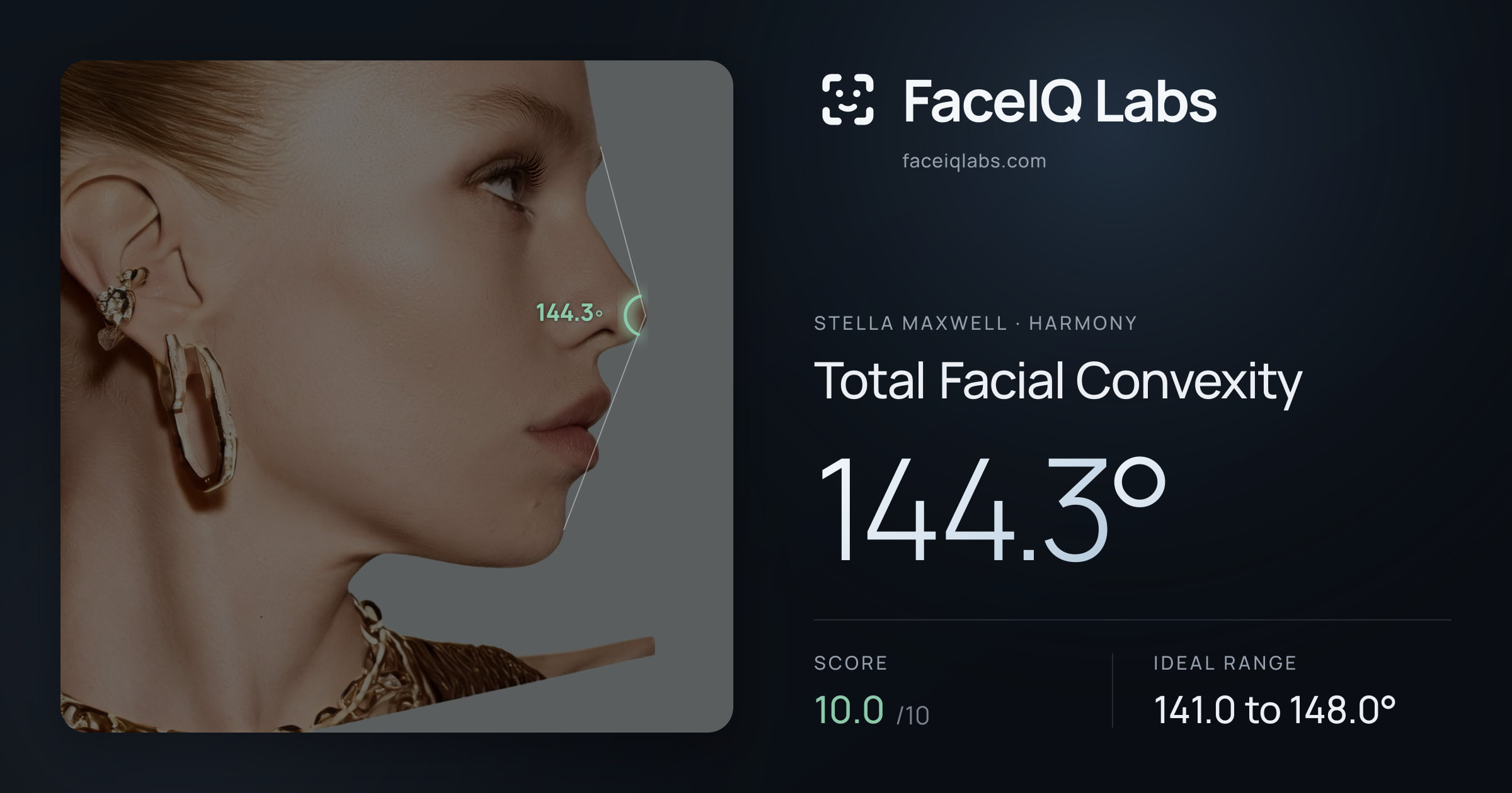 Stella Maxwell Total Facial Convexity: 144.3°, drawn on the photo