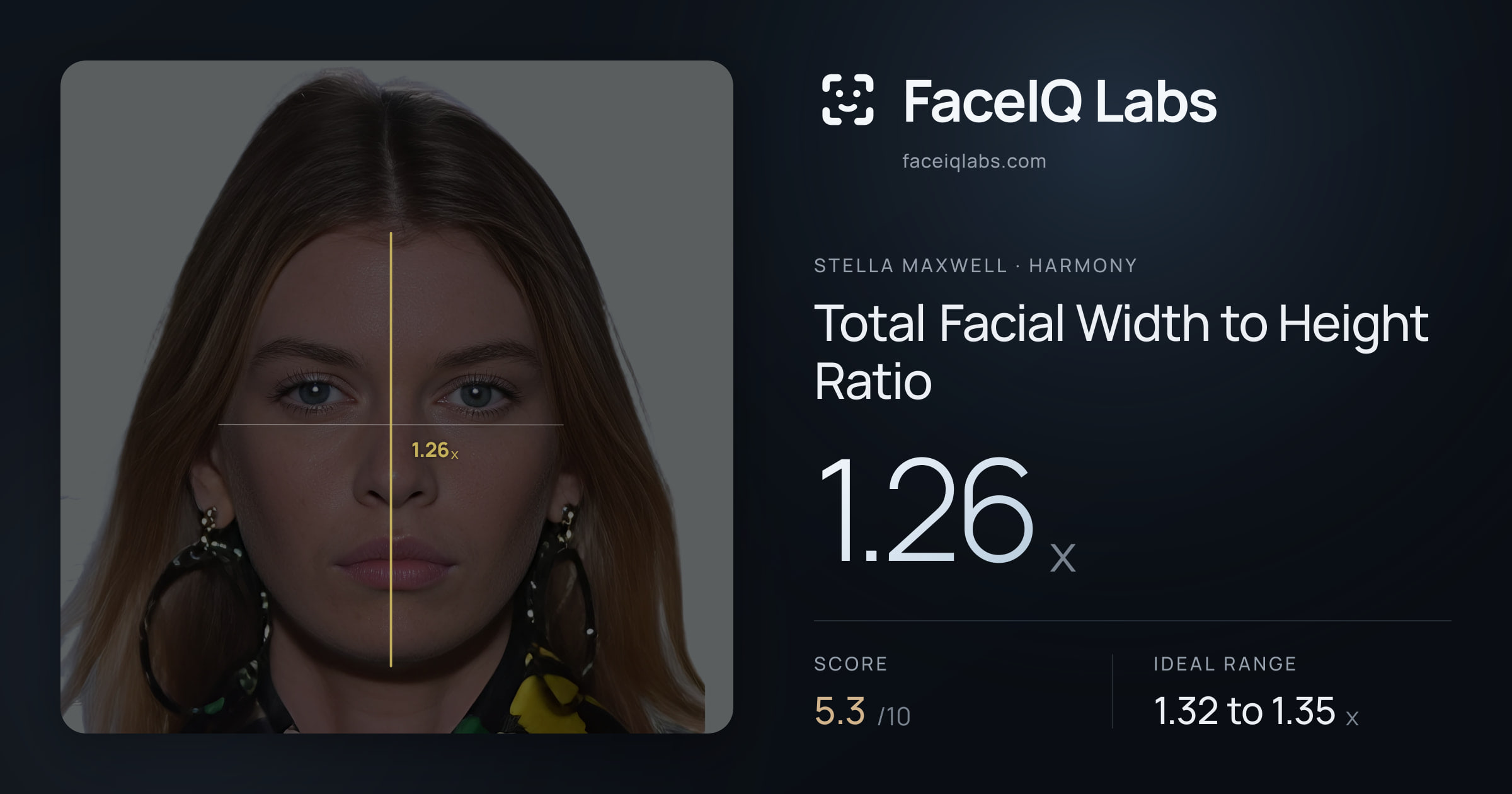 Stella Maxwell Total Facial Width to Height Ratio: 1.26x, drawn on the photo