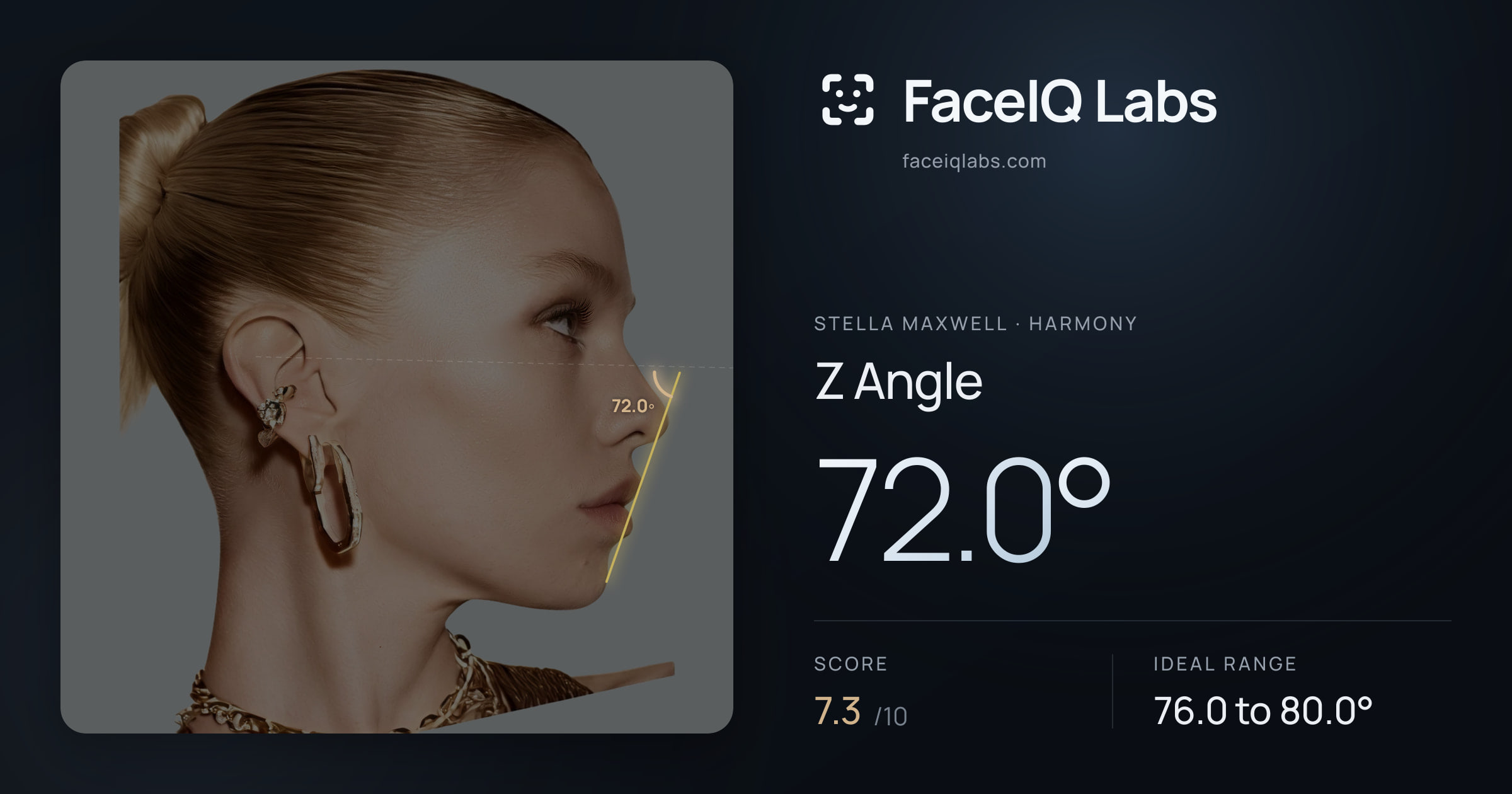 Stella Maxwell Z Angle: 72.0°, drawn on the photo