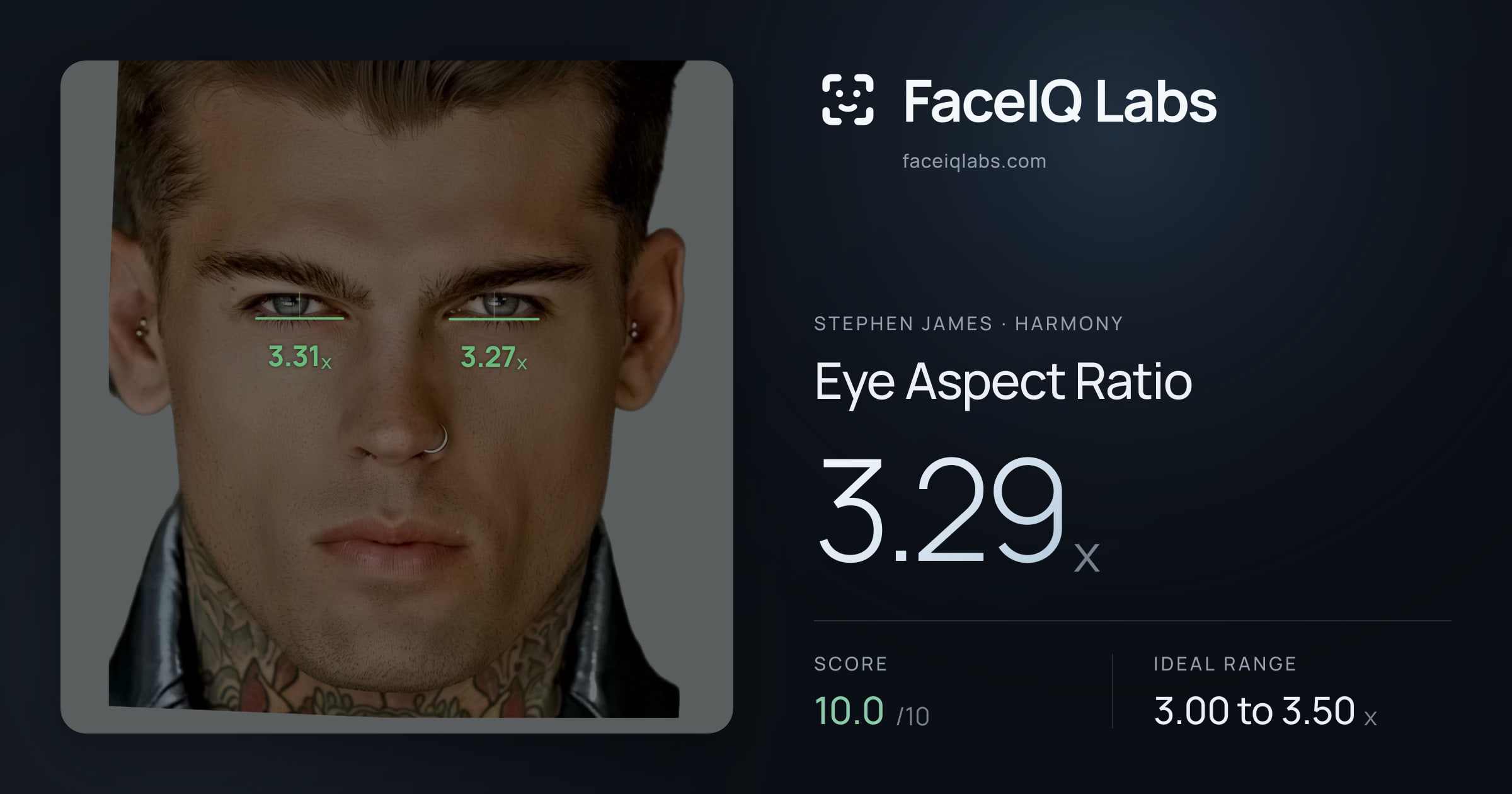 Stephen James Eye Aspect Ratio: 3.29x, drawn on the photo
