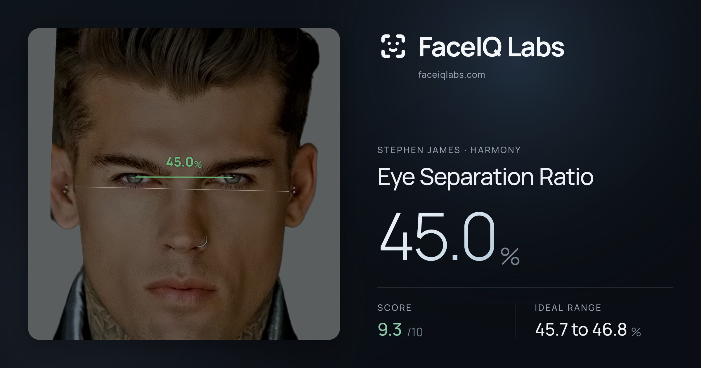 Stephen James Eye Separation Ratio: 45.0%, drawn on the photo