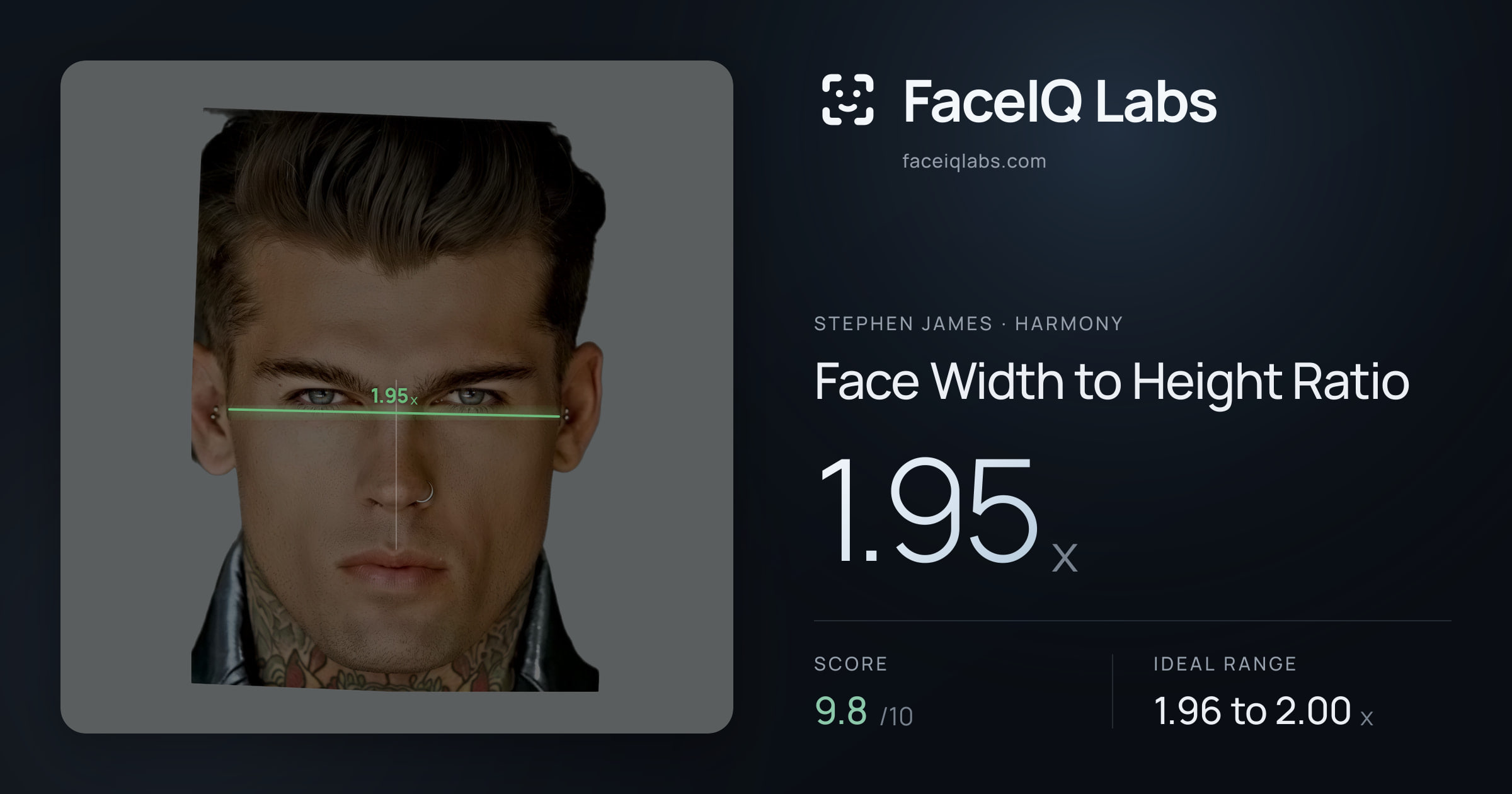 Stephen James Face Width to Height Ratio: 1.95x, drawn on the photo