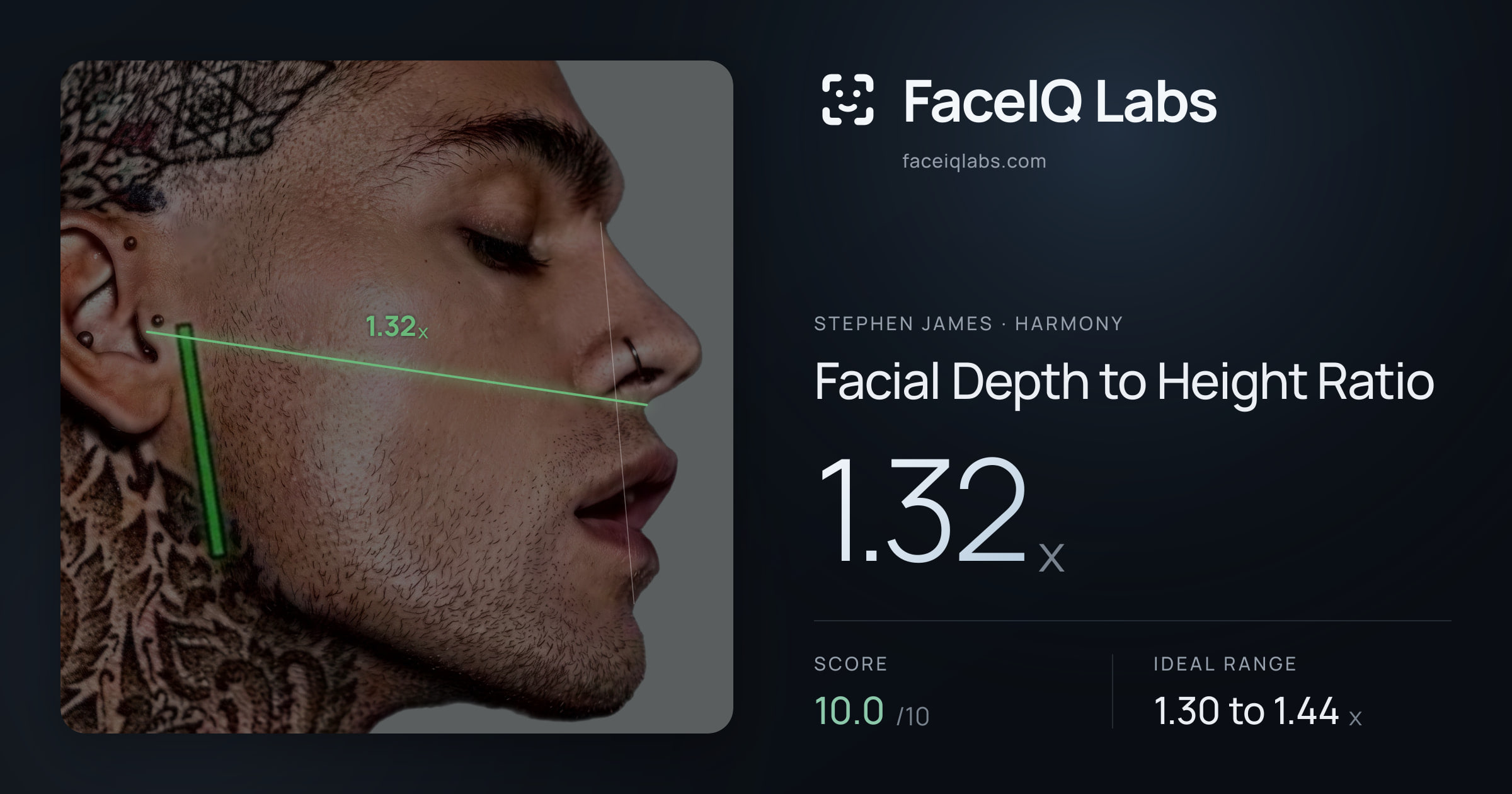 Stephen James Facial Depth to Height Ratio: 1.32x, drawn on the photo