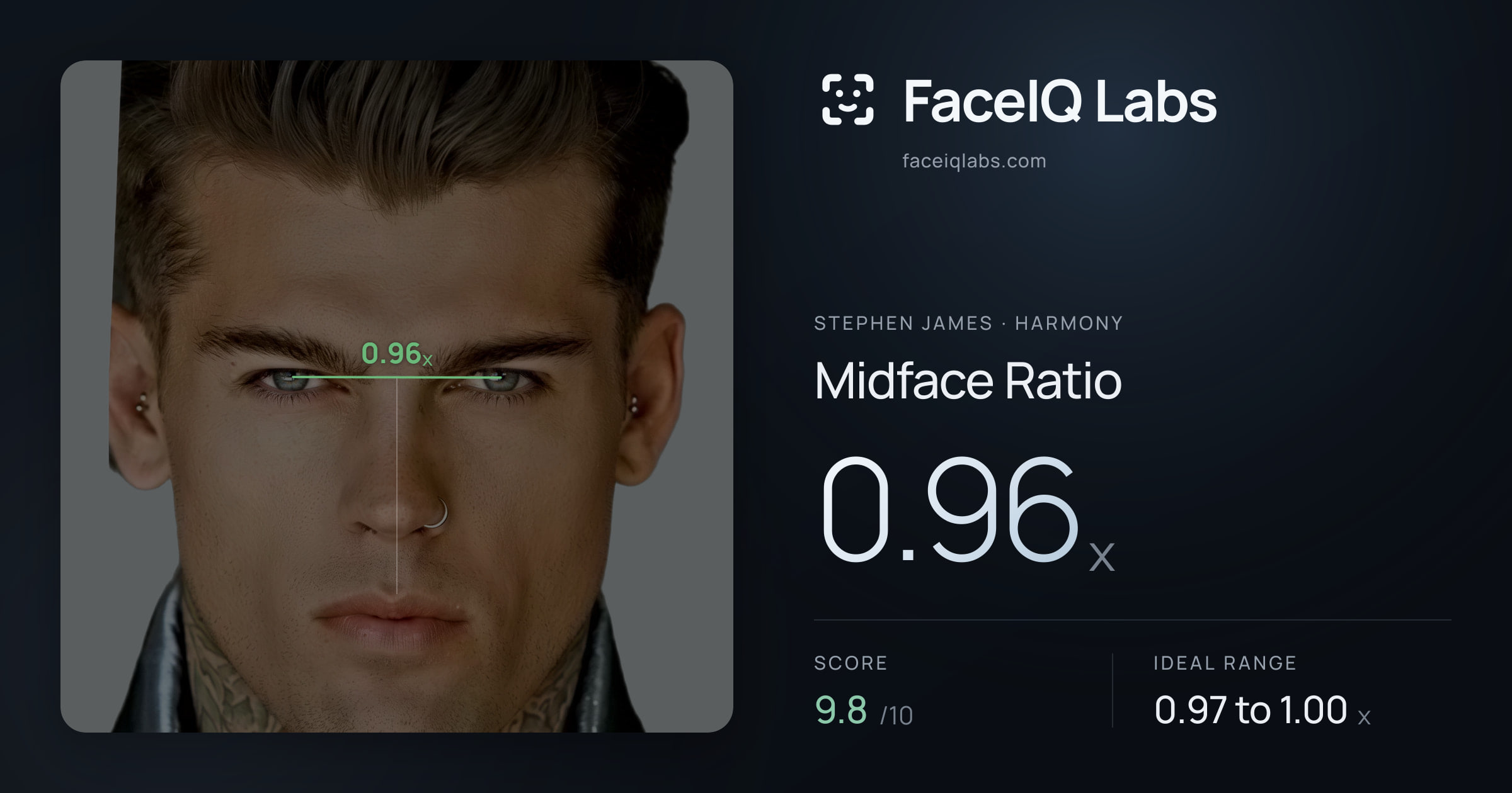 Stephen James Midface Ratio: 0.96x, drawn on the photo