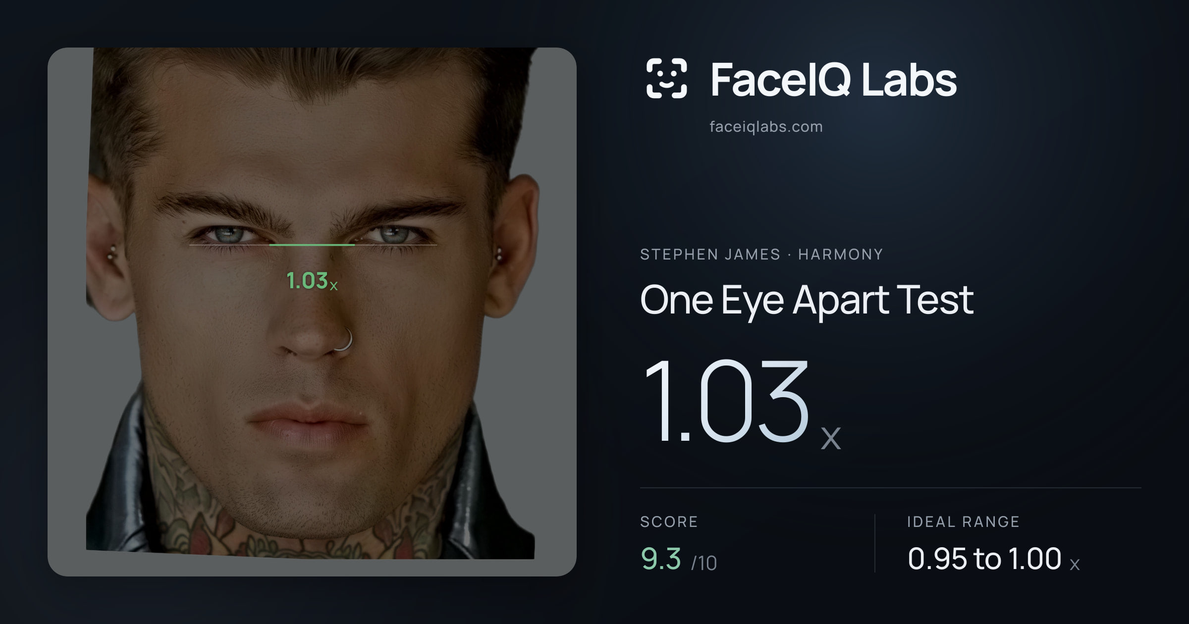 Stephen James One Eye Apart Test: 1.03x, drawn on the photo