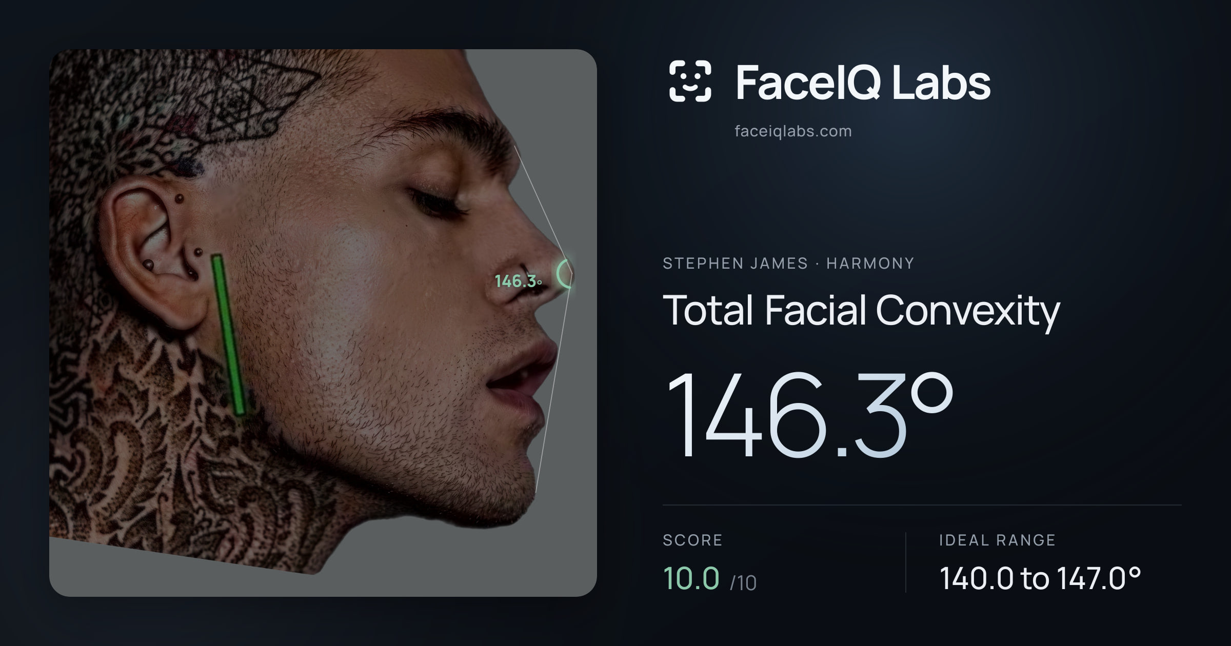 Stephen James Total Facial Convexity: 146.3°, drawn on the photo