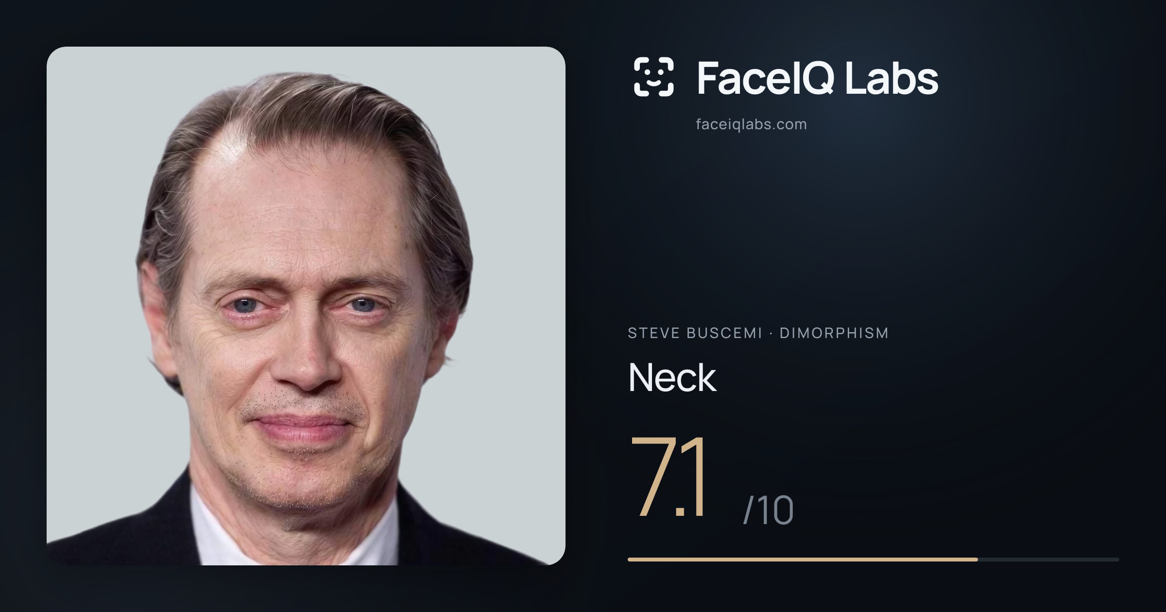 Steve Buscemi Neck: 7.1/10, drawn on the photo