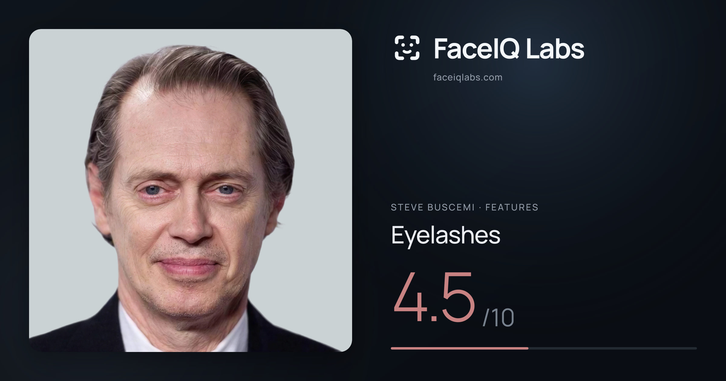 Steve Buscemi Eyelashes: 4.5/10, drawn on the photo