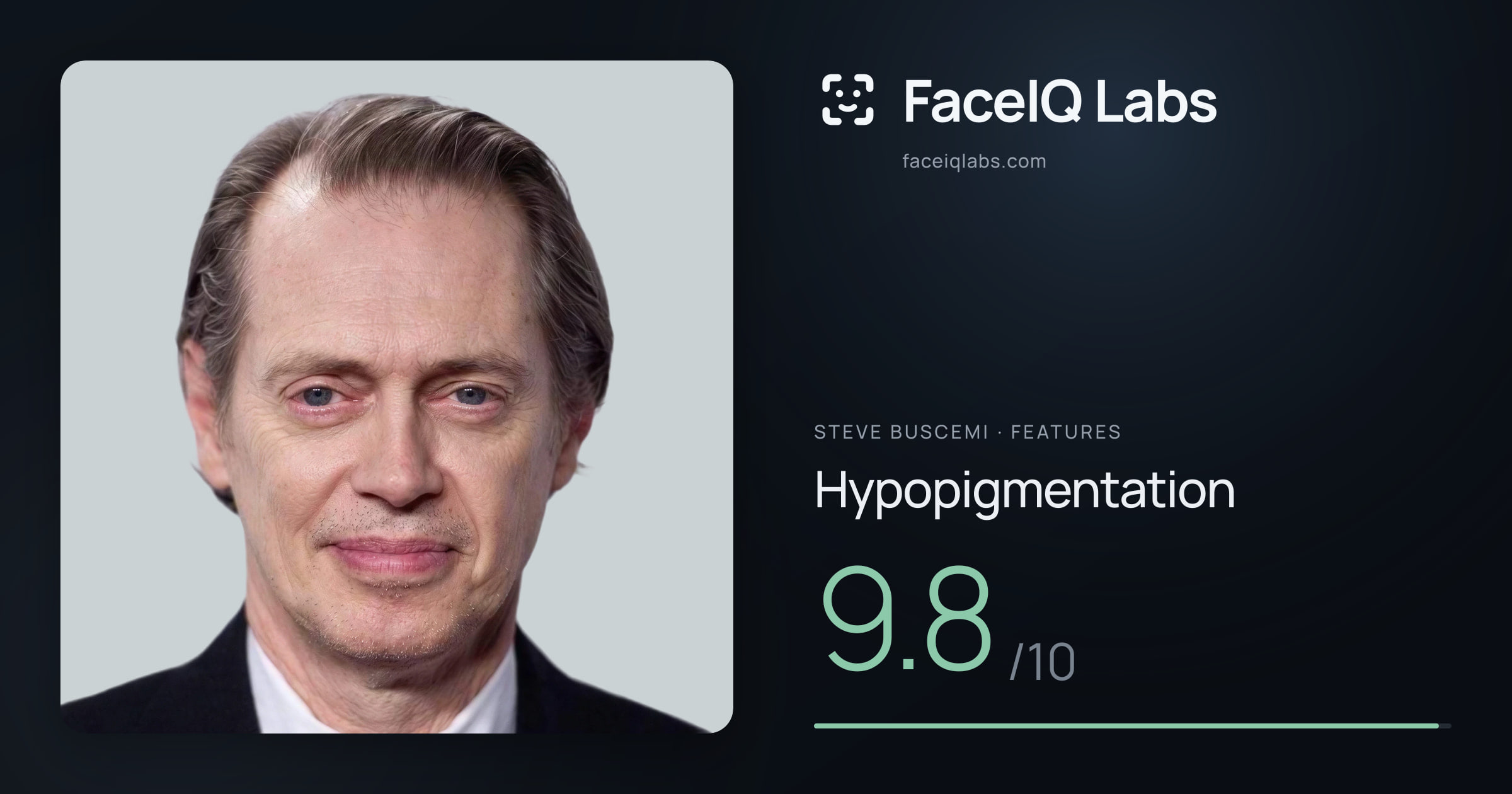 Steve Buscemi Hypopigmentation: 9.8/10, drawn on the photo