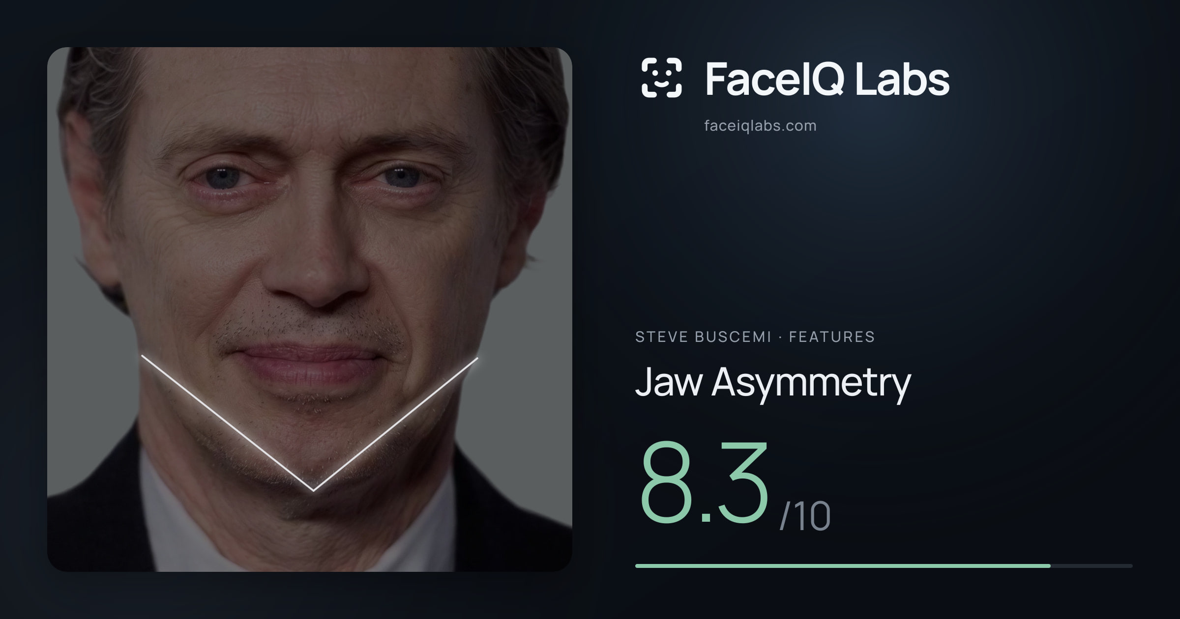 Steve Buscemi Jaw Asymmetry: 8.3/10, drawn on the photo