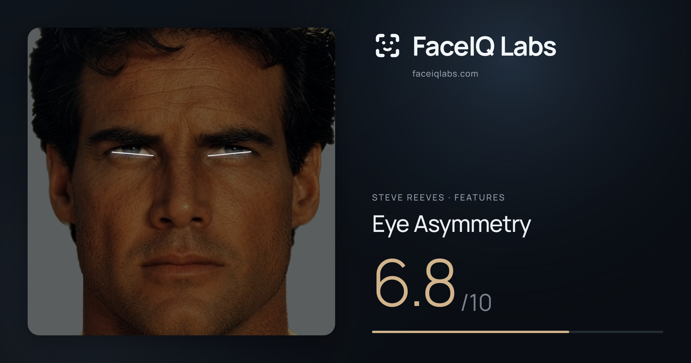 Steve Reeves Eye Asymmetry: 6.8/10, drawn on the photo