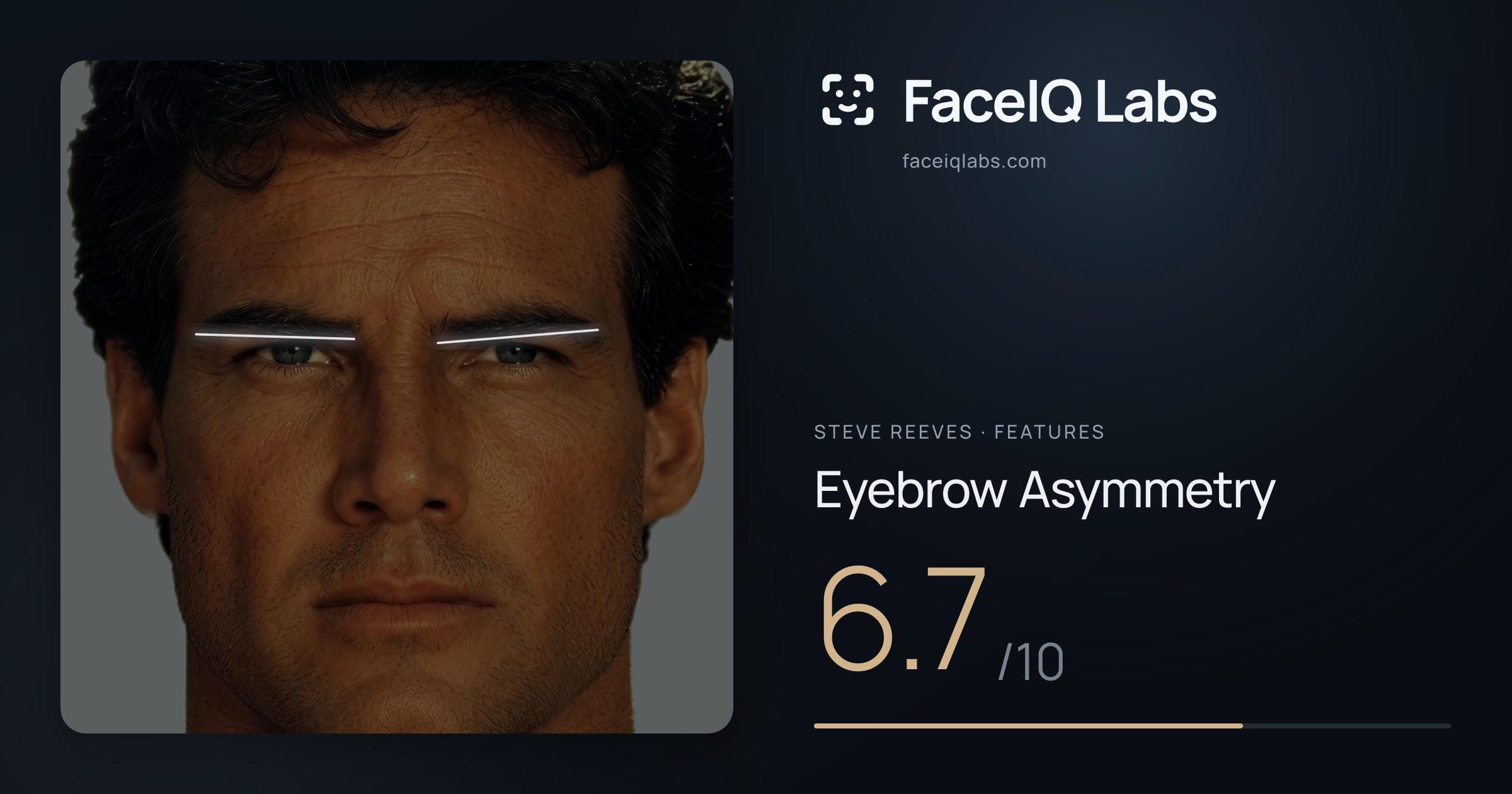 Steve Reeves Eyebrow Asymmetry: 6.7/10, drawn on the photo
