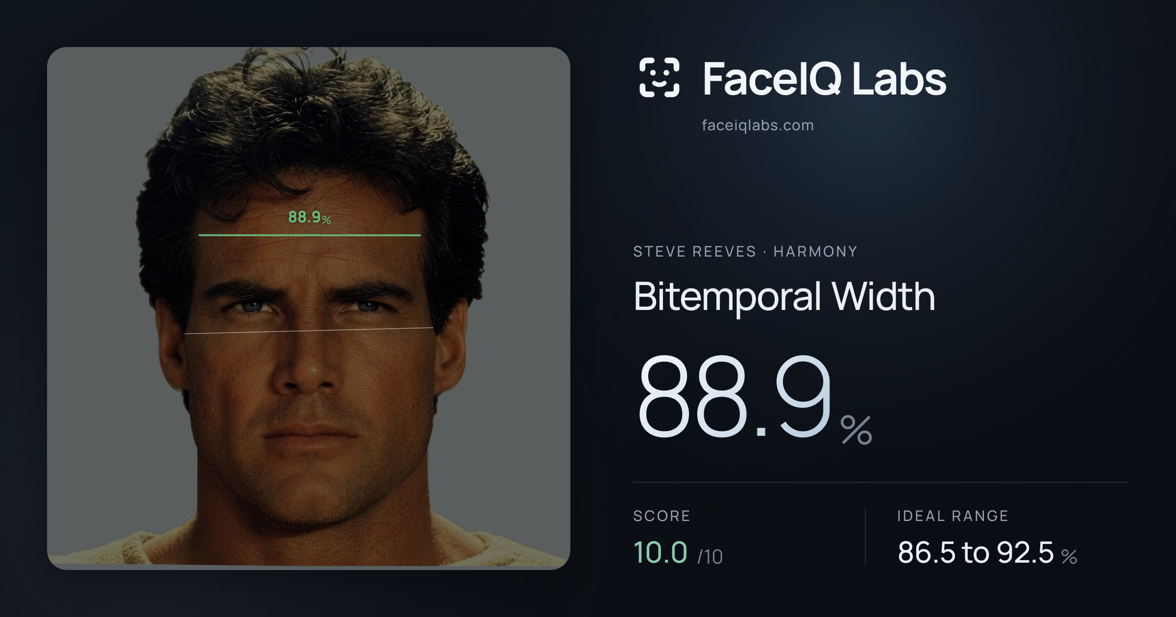Steve Reeves Bitemporal Width: 88.9%, drawn on the photo