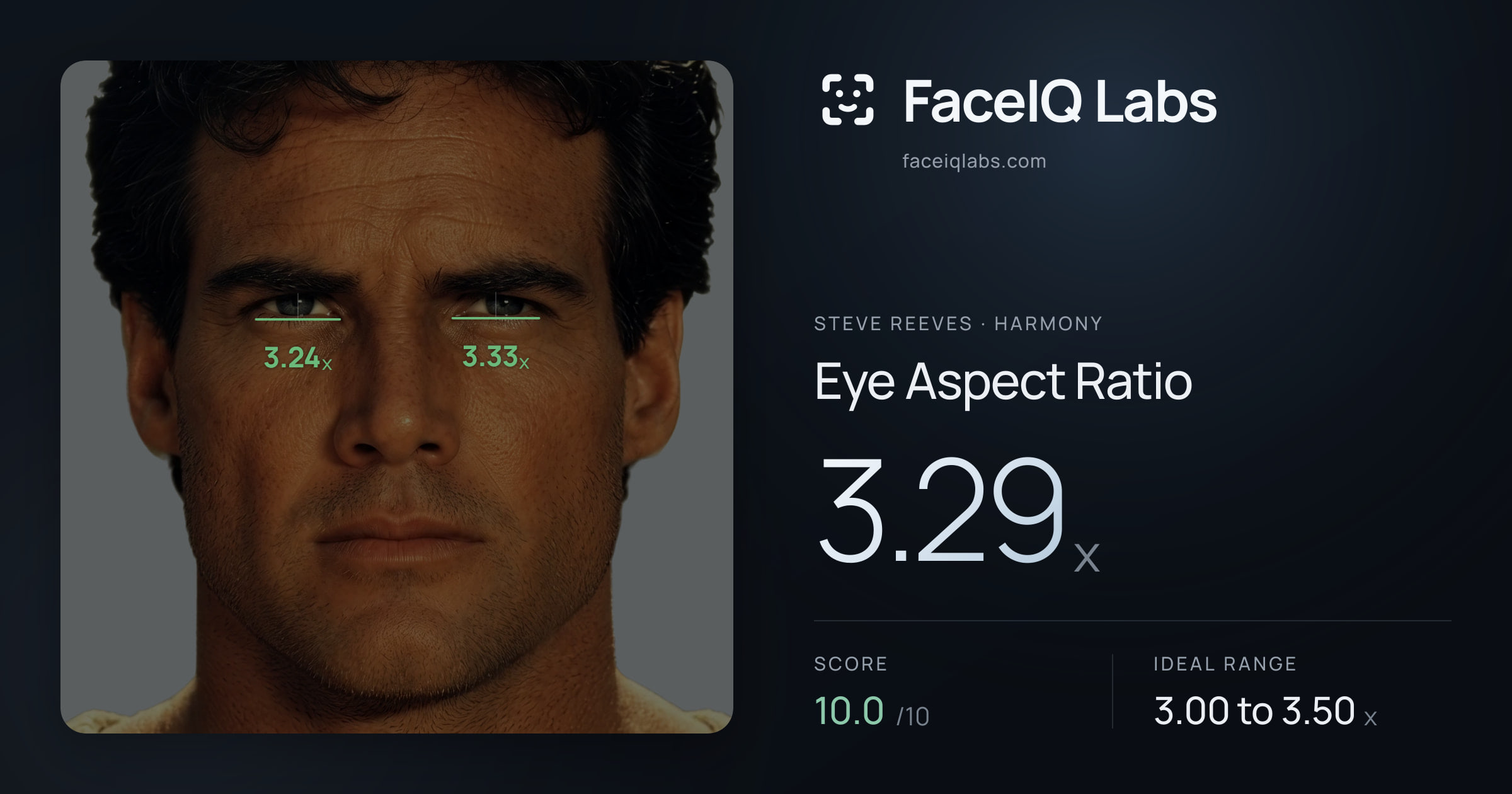 Steve Reeves Eye Aspect Ratio: 3.29x, drawn on the photo