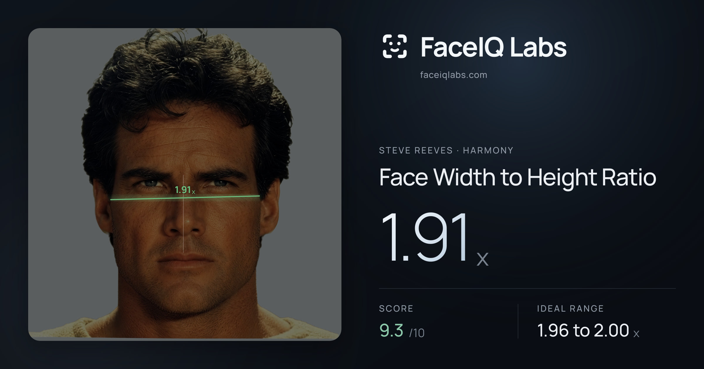 Steve Reeves Face Width to Height Ratio: 1.91x, drawn on the photo