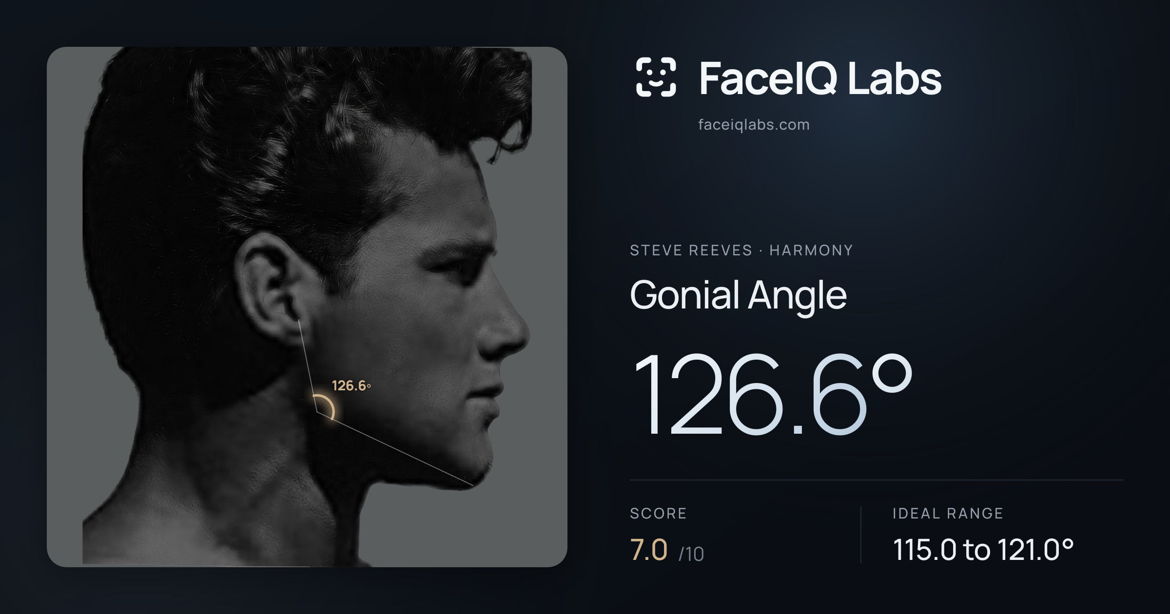 Steve Reeves Gonial Angle: 126.6°, drawn on the photo