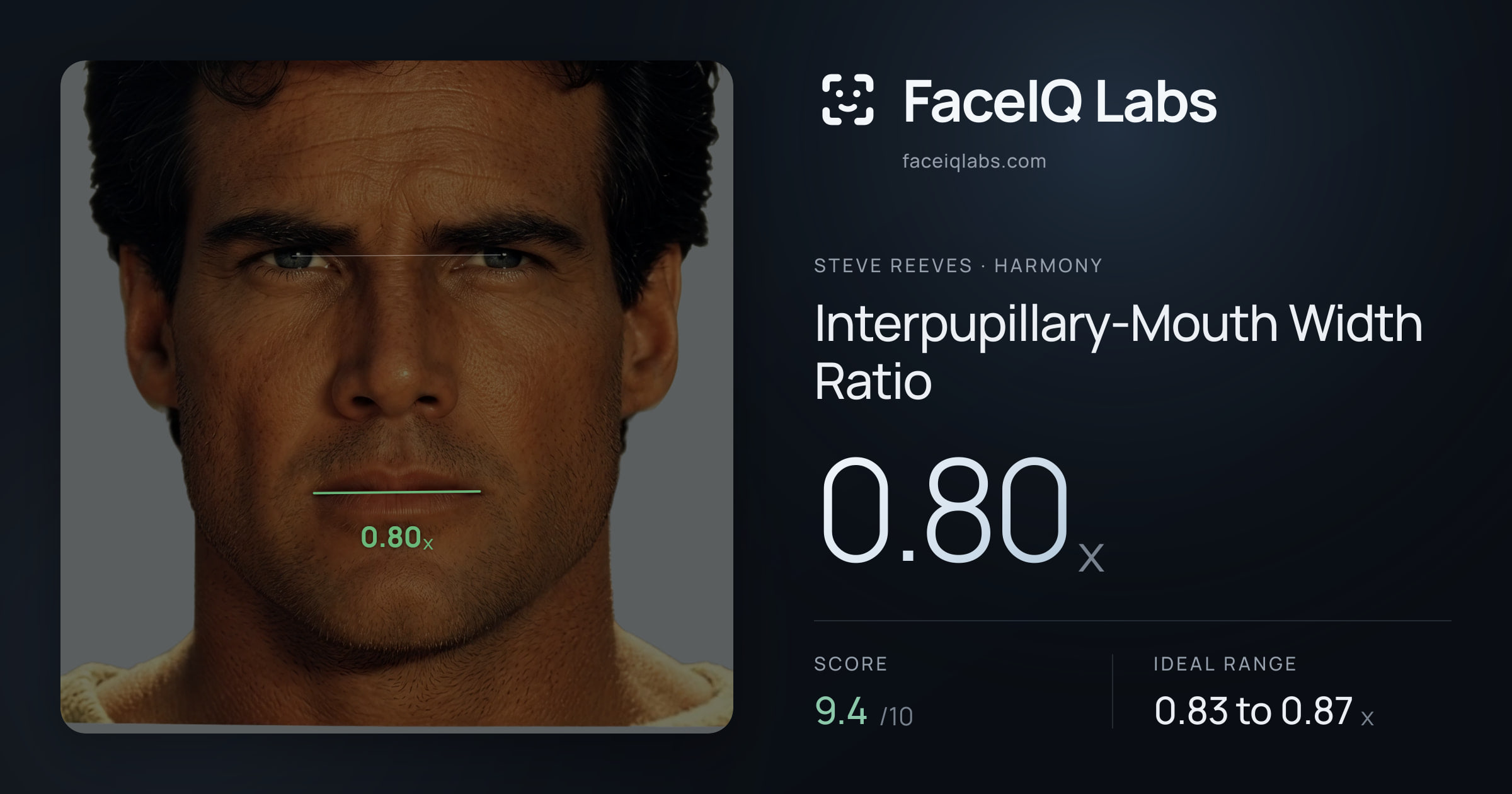 Steve Reeves Interpupillary-Mouth Width Ratio: 0.80x, drawn on the photo