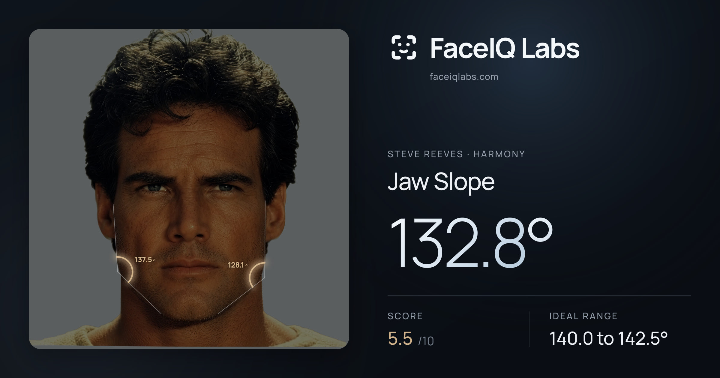 Steve Reeves Jaw Slope: 132.8°, drawn on the photo