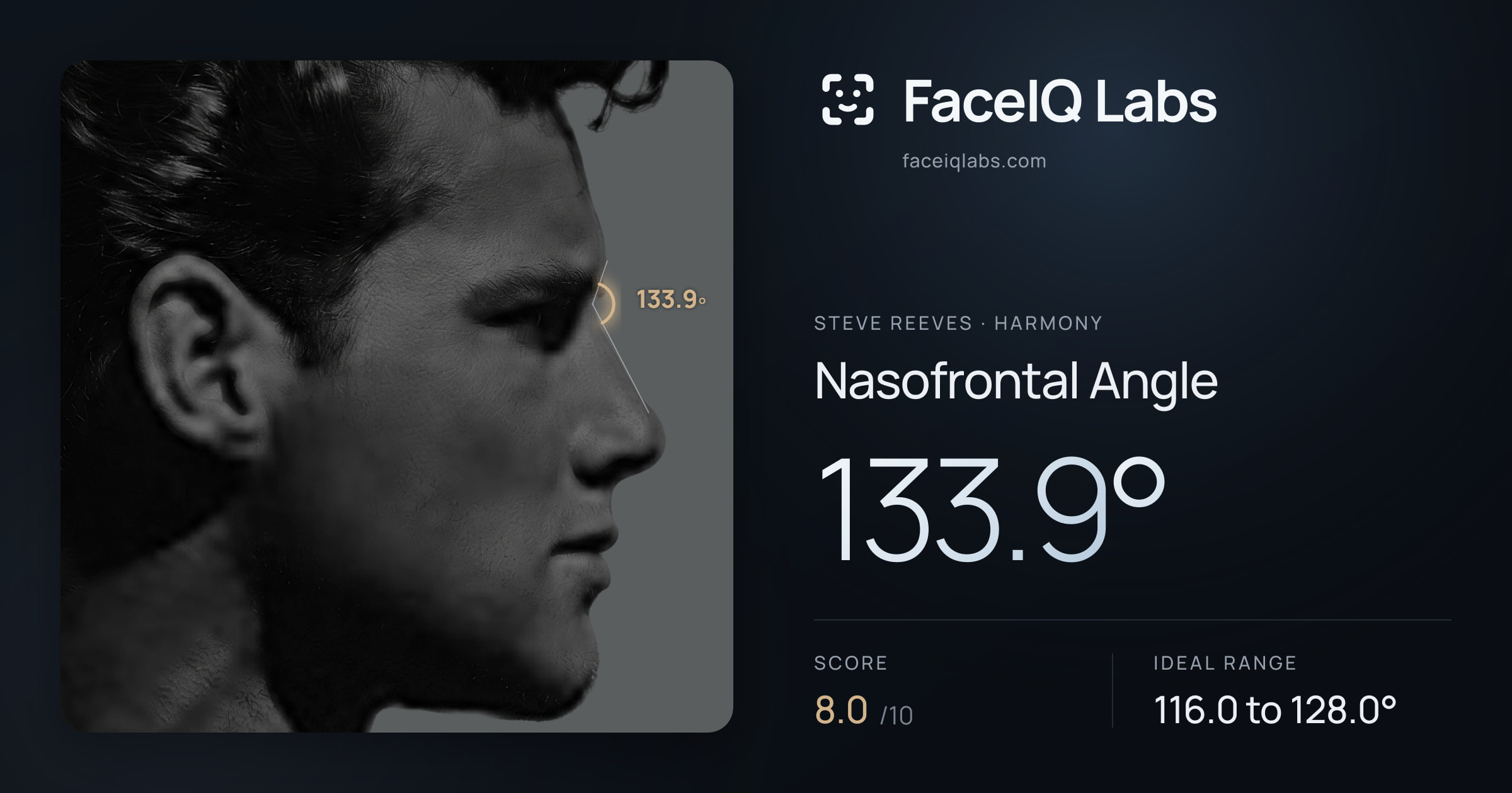Steve Reeves Nasofrontal Angle: 133.9°, drawn on the photo